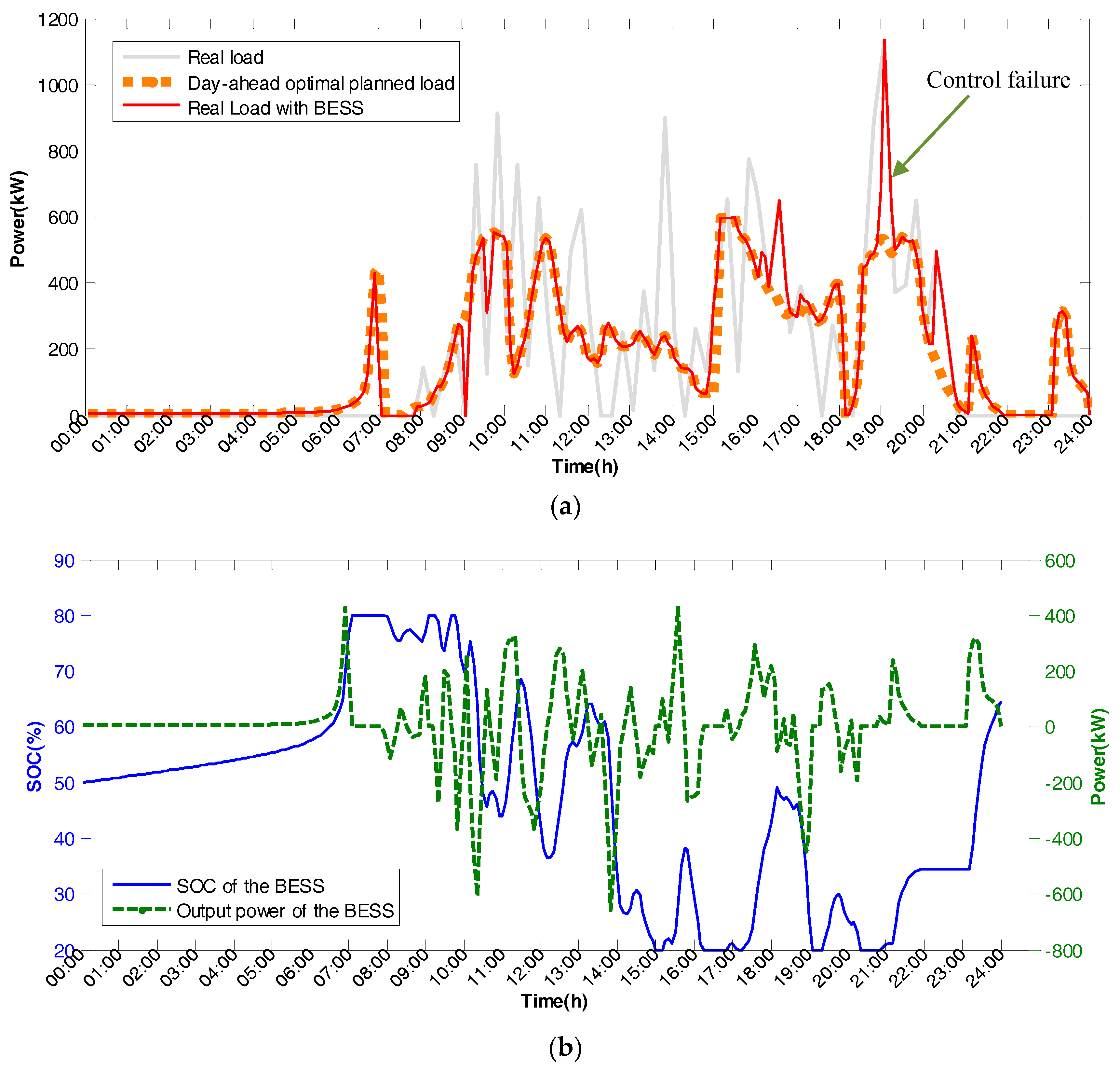 Energies 11 00229 g016