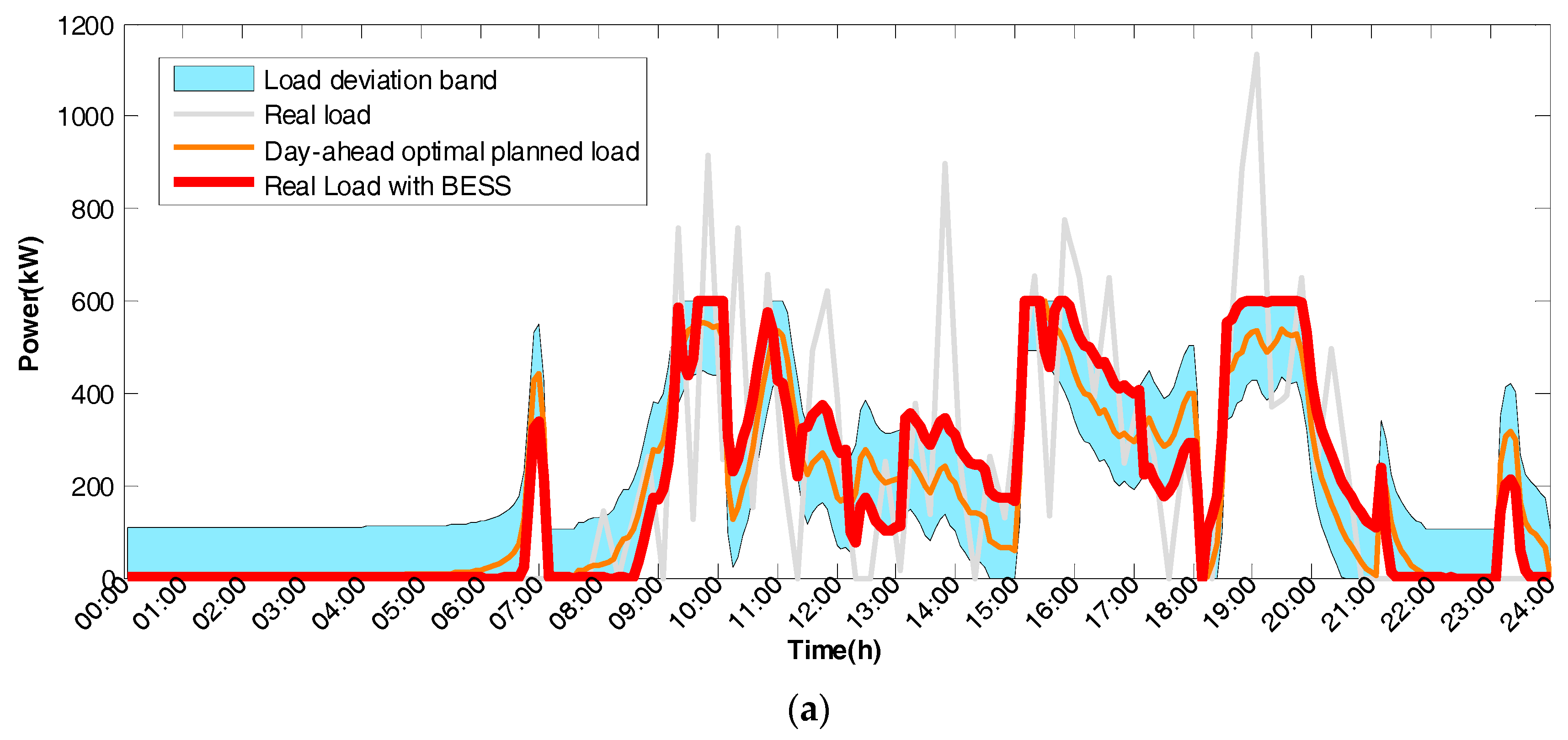 Energies 11 00229 g017a