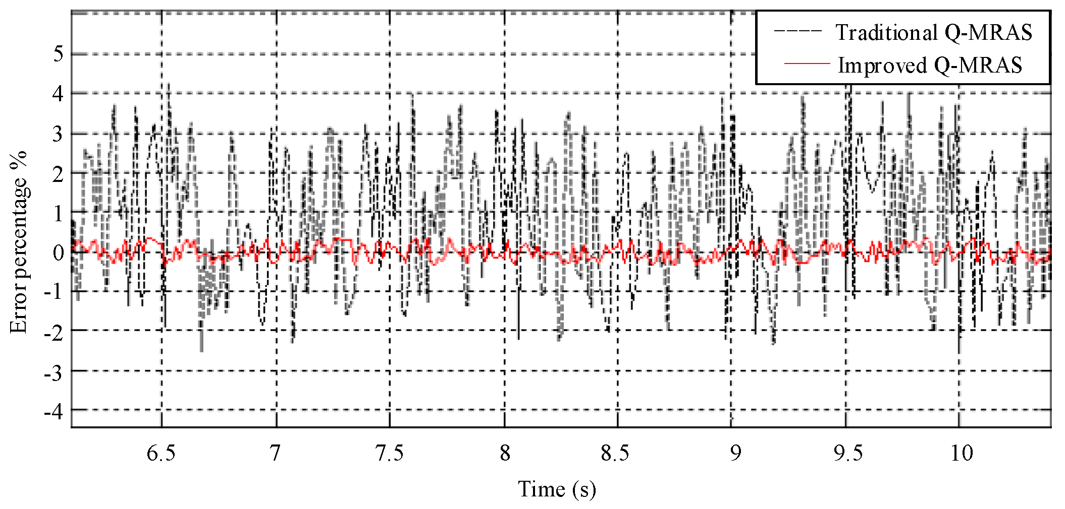 Energies 11 00235 g016