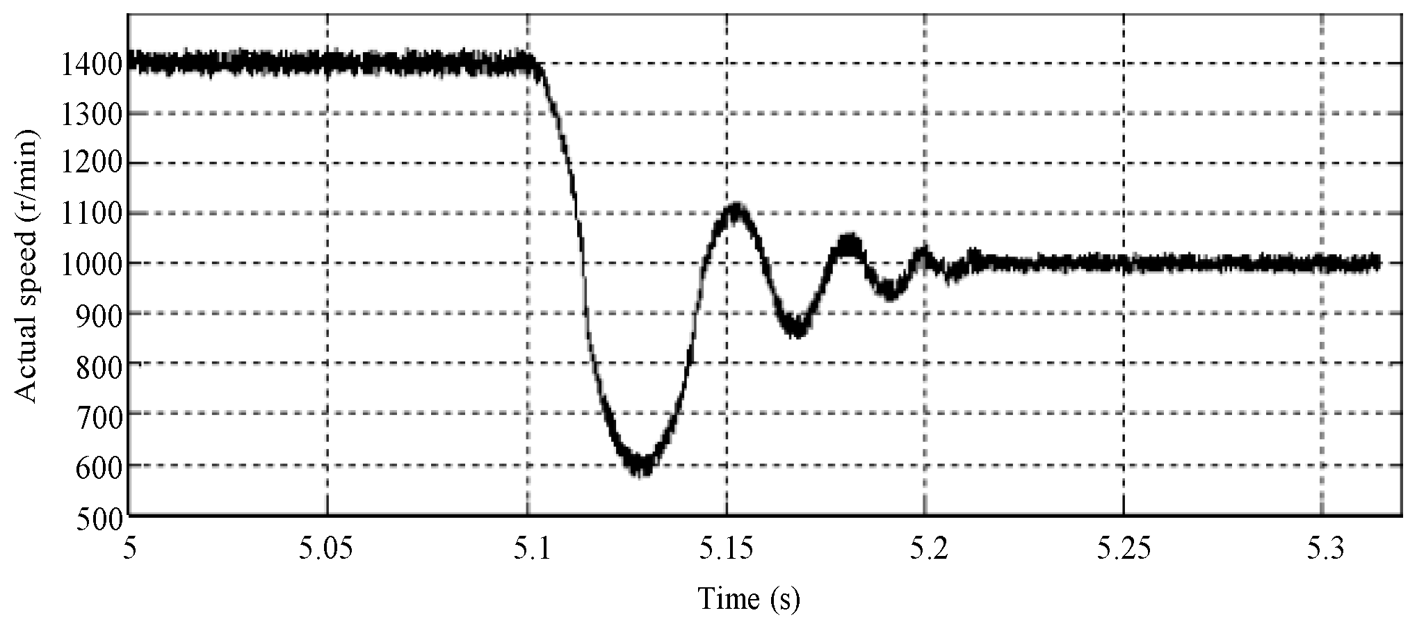 Energies 11 00235 g017