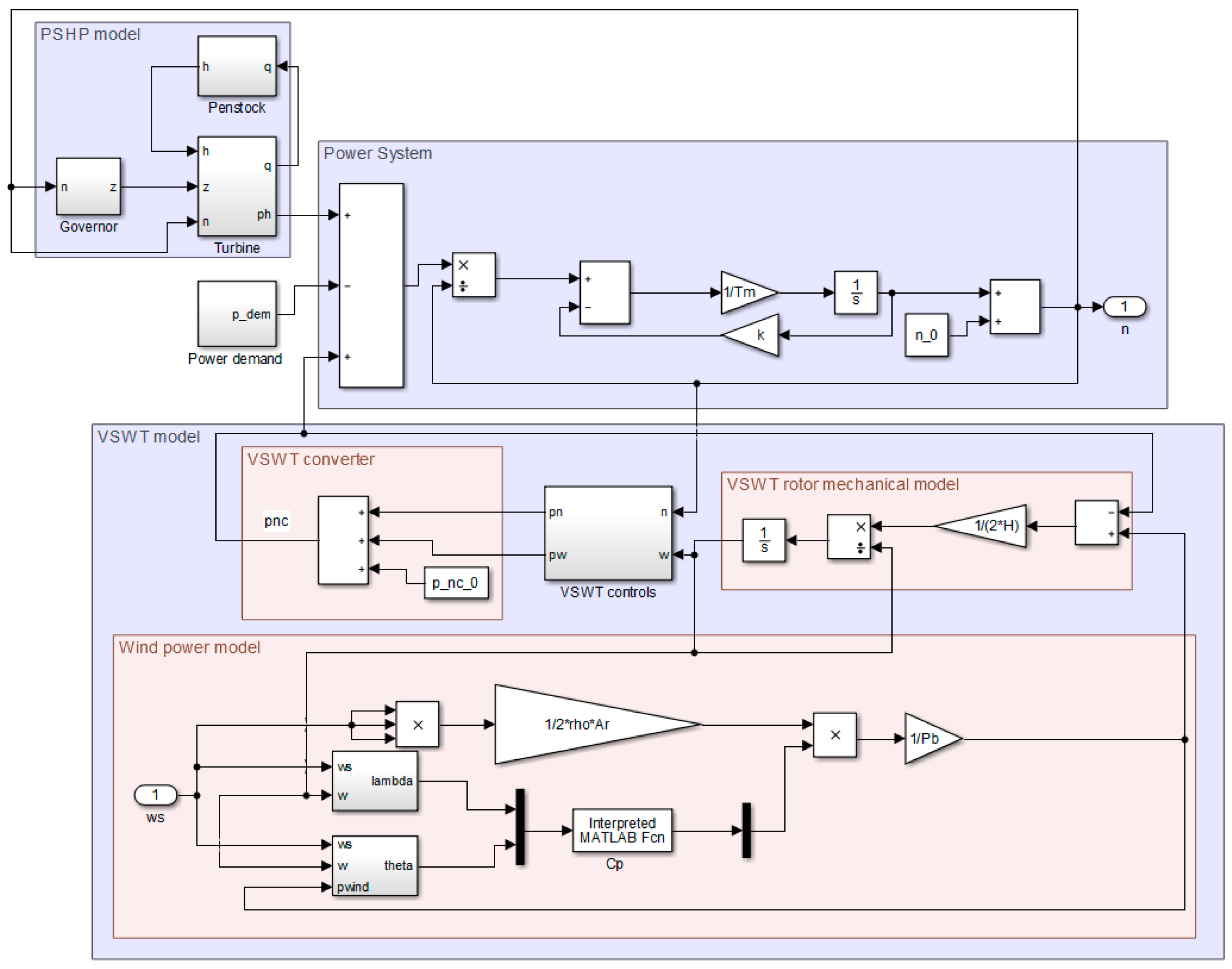 Energies 11 00239 g001
