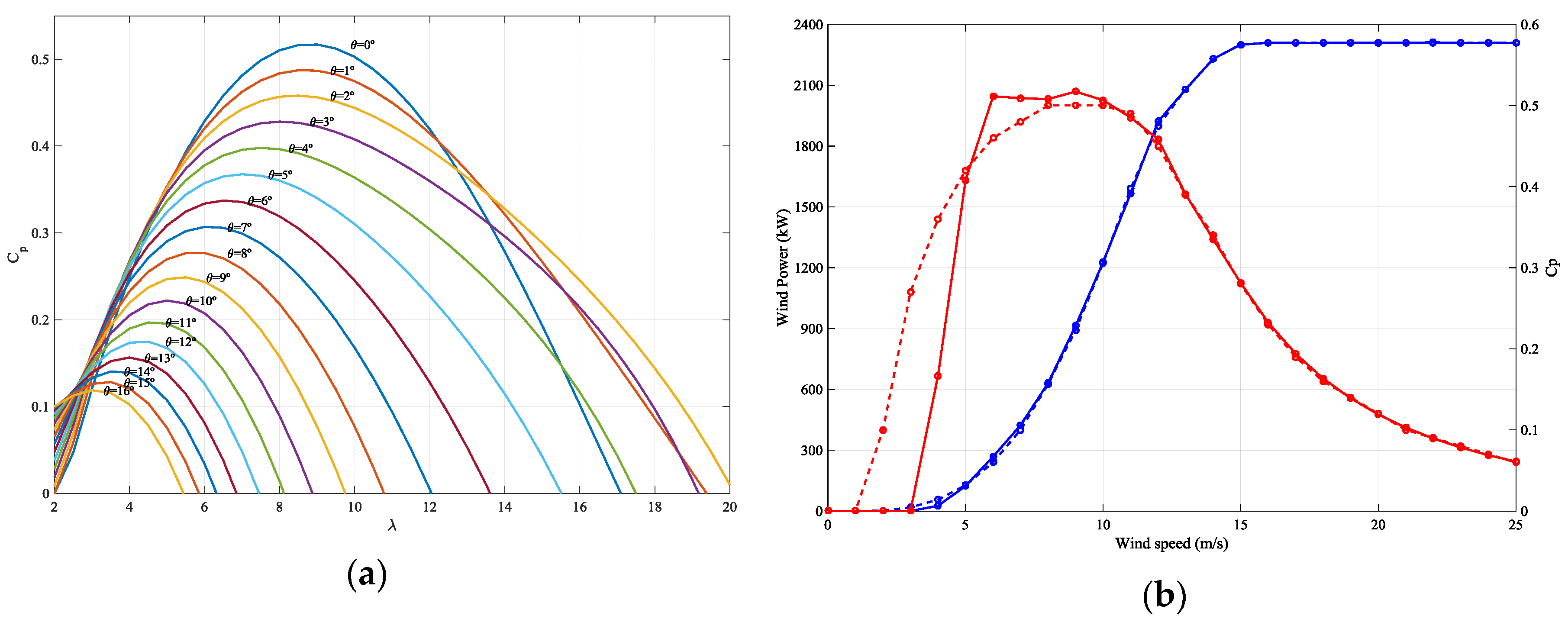 Energies 11 00239 g003