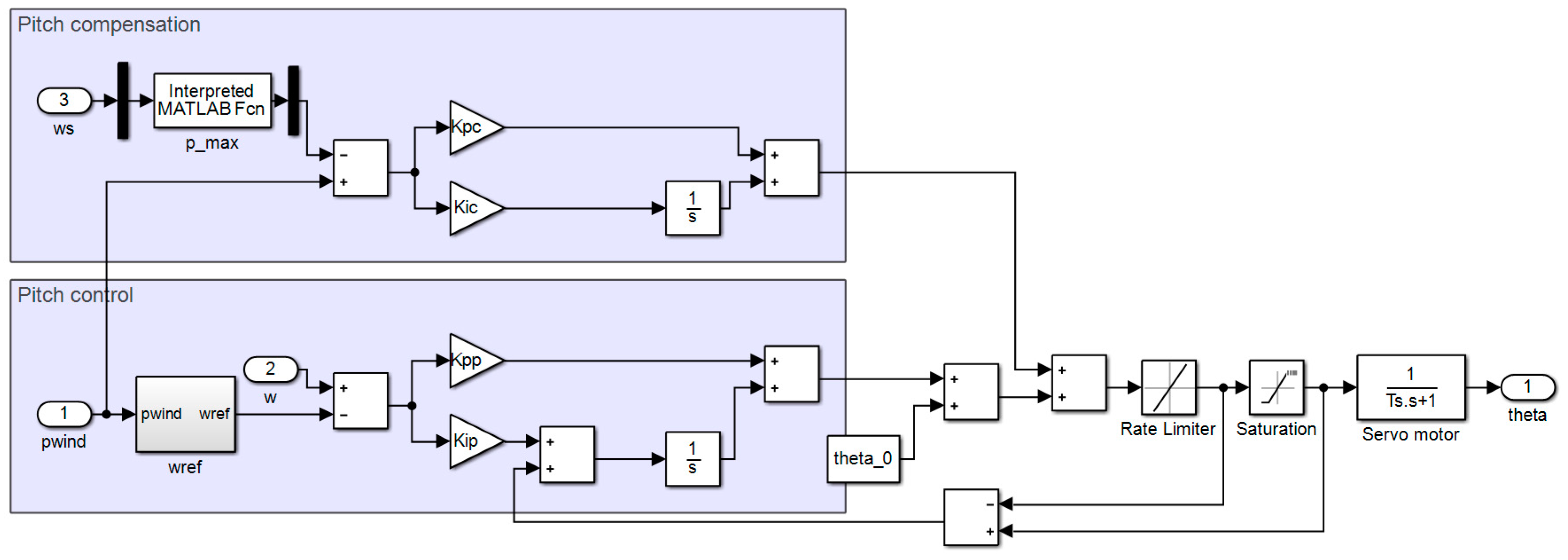 Energies 11 00239 g004