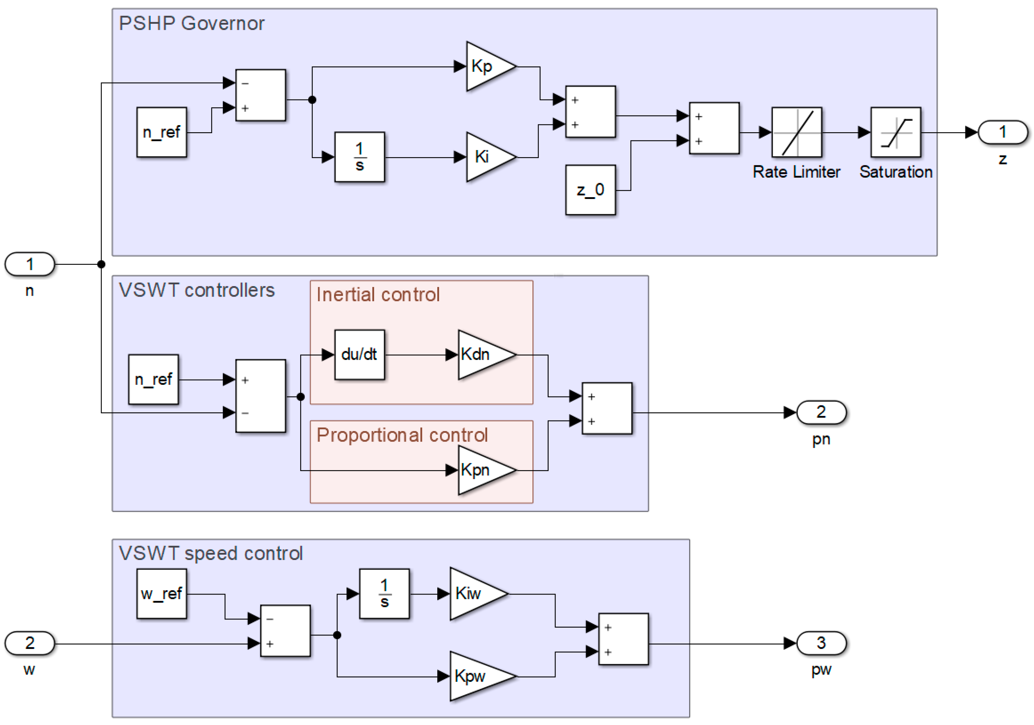 Energies 11 00239 g005