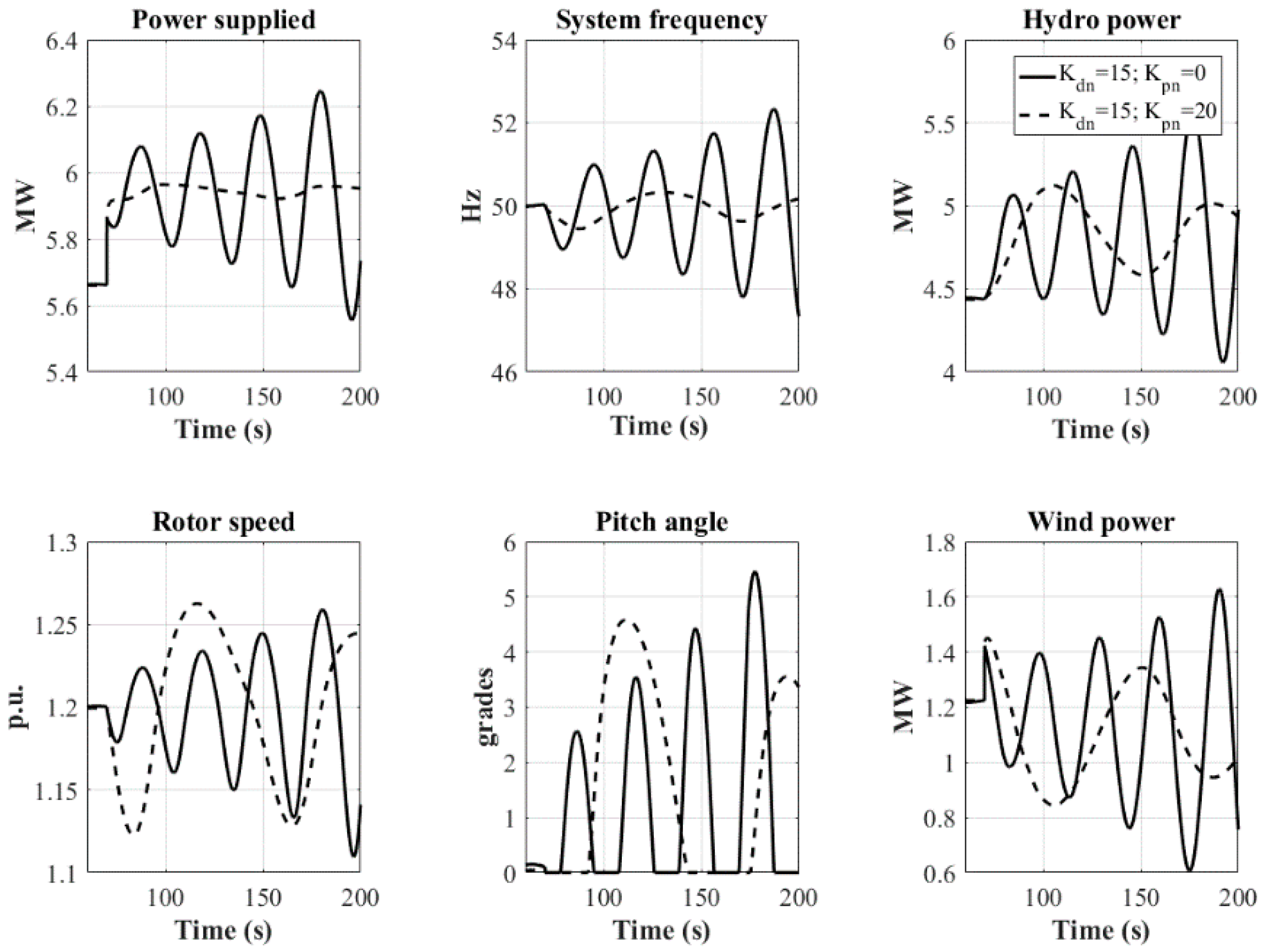 Energies 11 00239 g006