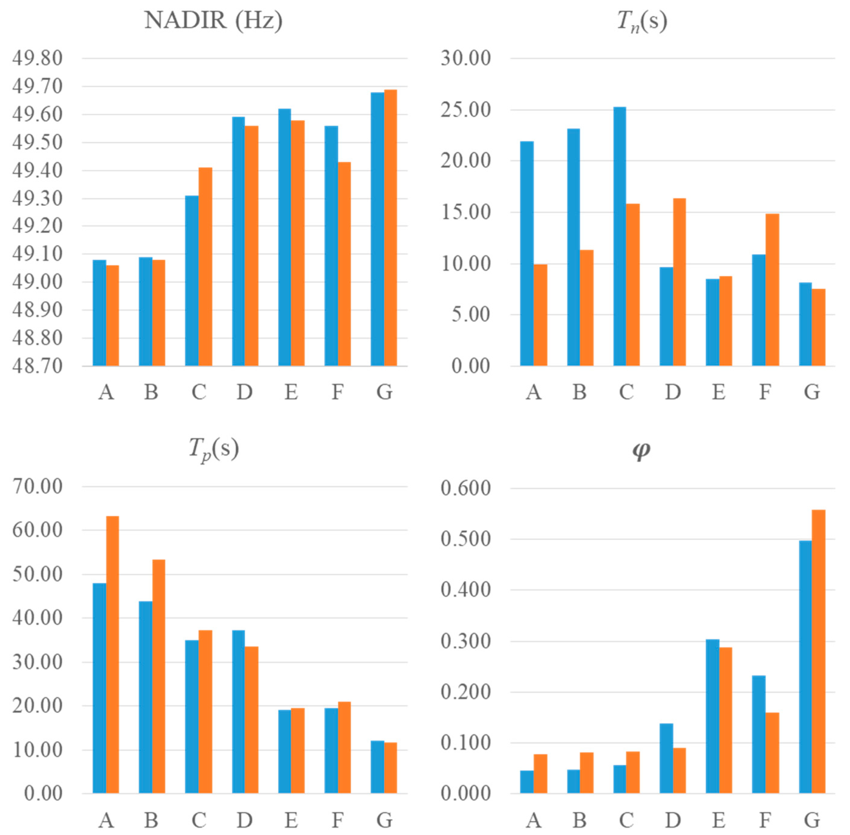 Energies 11 00239 g007