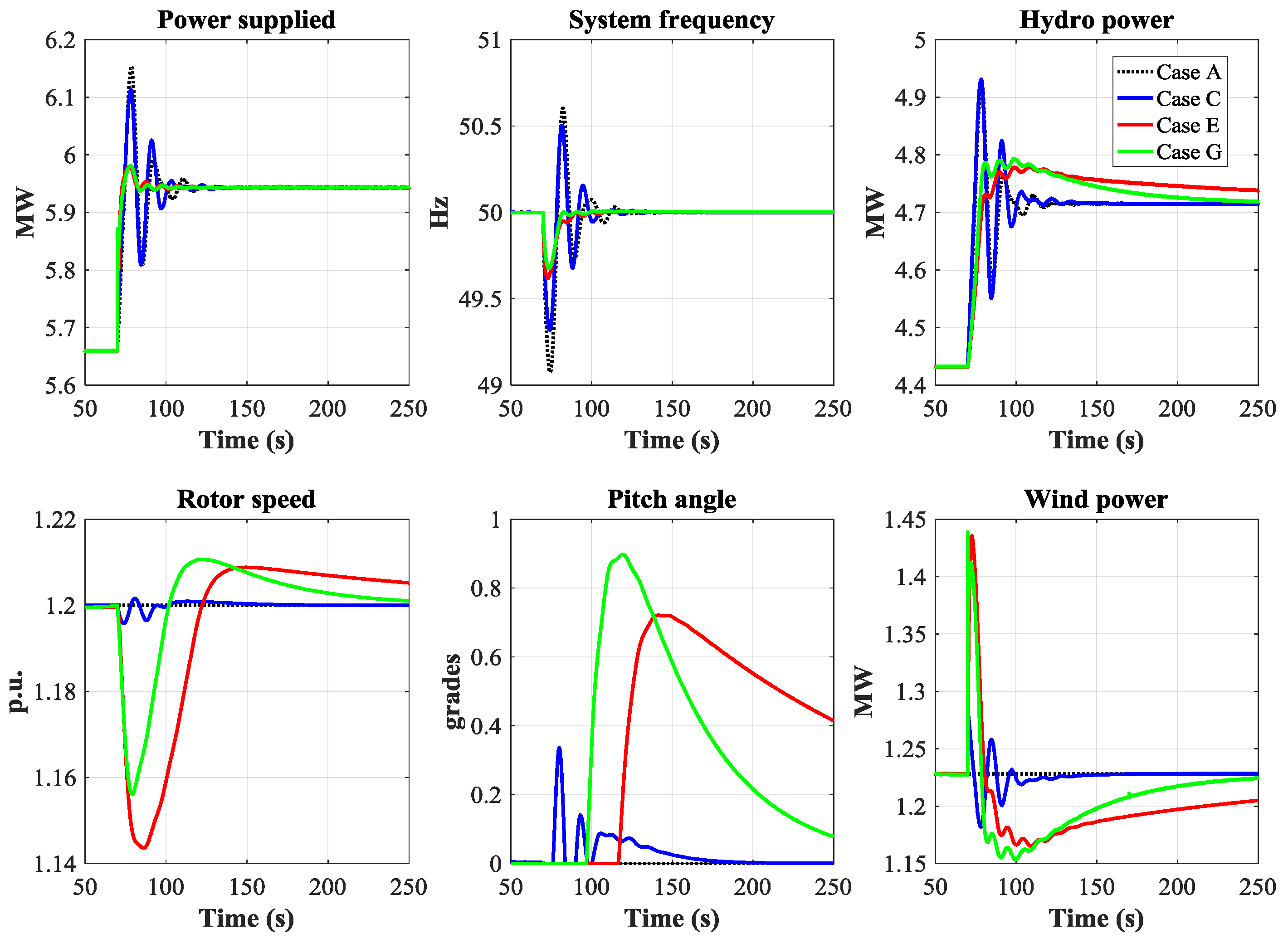 Energies 11 00239 g009