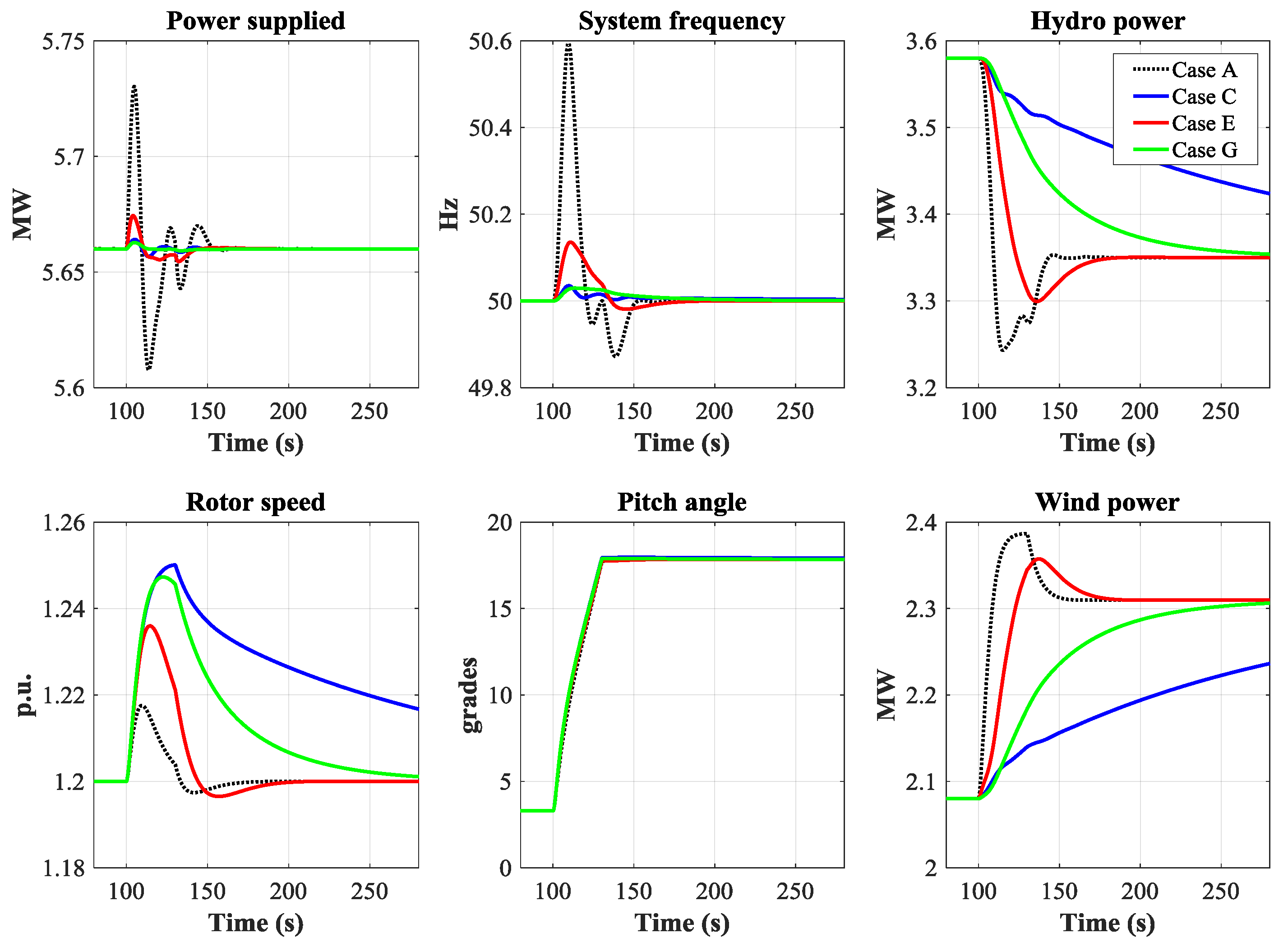 Energies 11 00239 g012