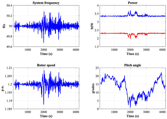 Energies 11 00239 g0a1