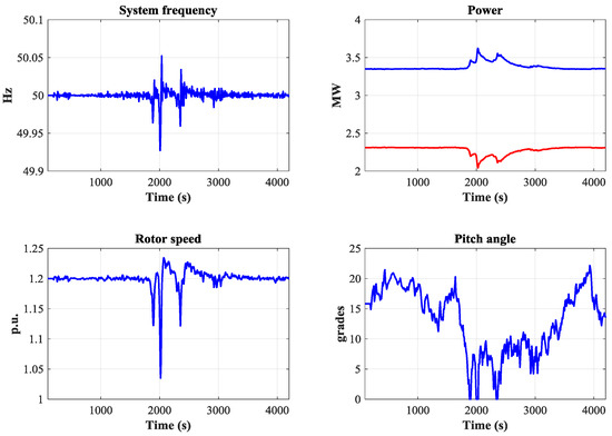 Energies 11 00239 g0a2