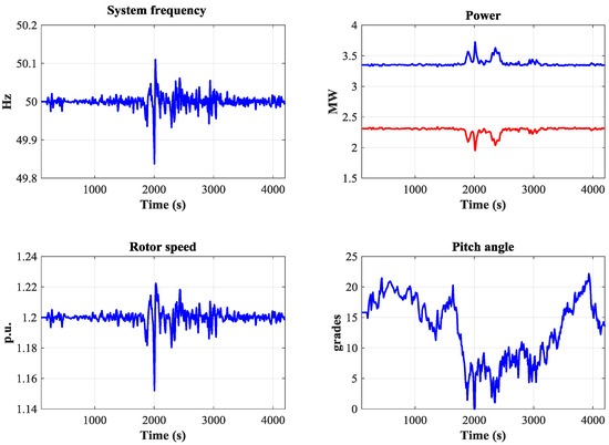 Energies 11 00239 g0a3