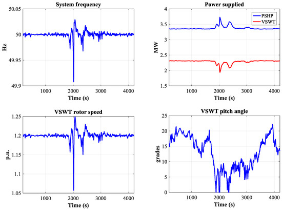 Energies 11 00239 g0a4