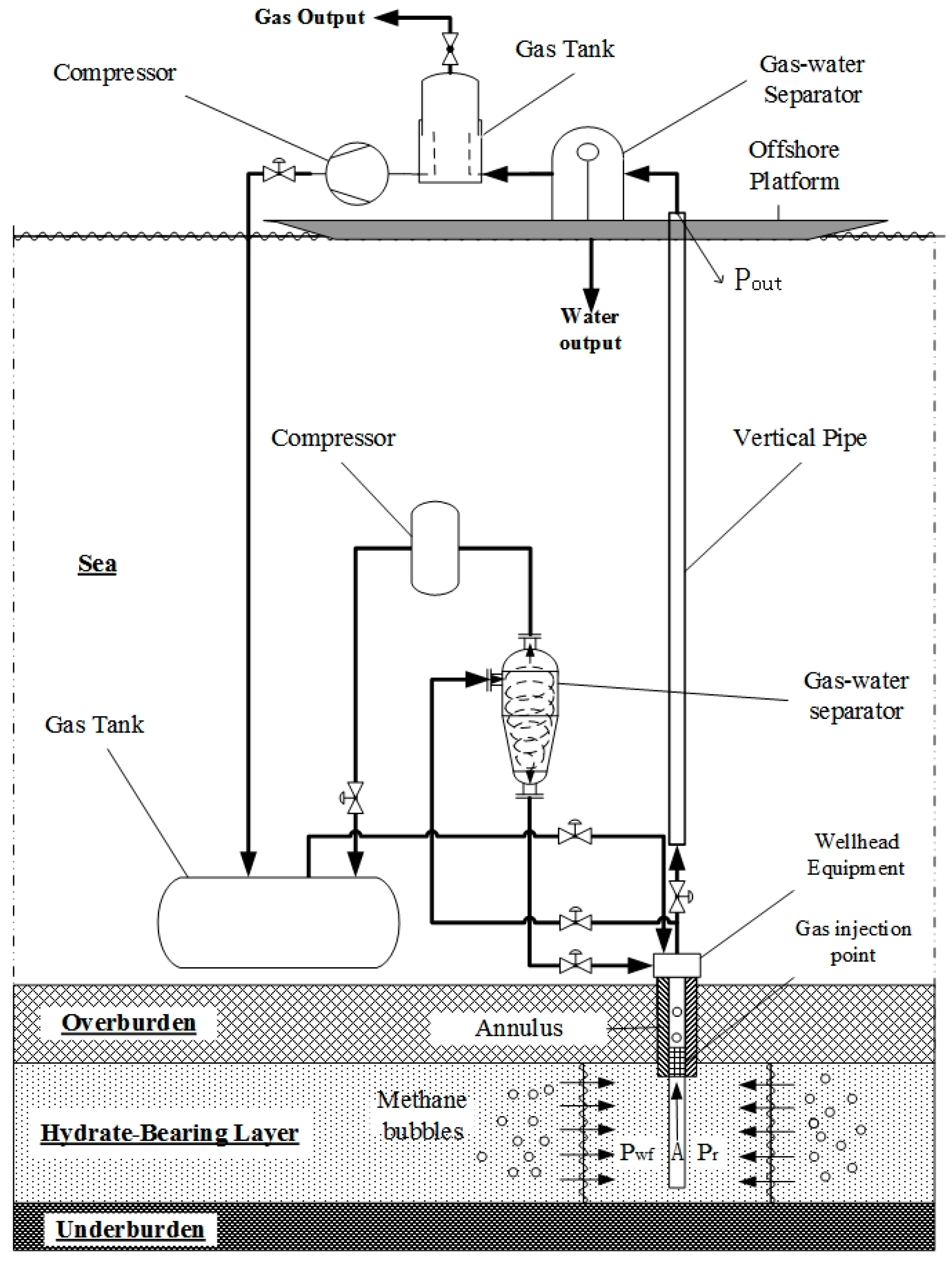 Energies 11 00240 g001