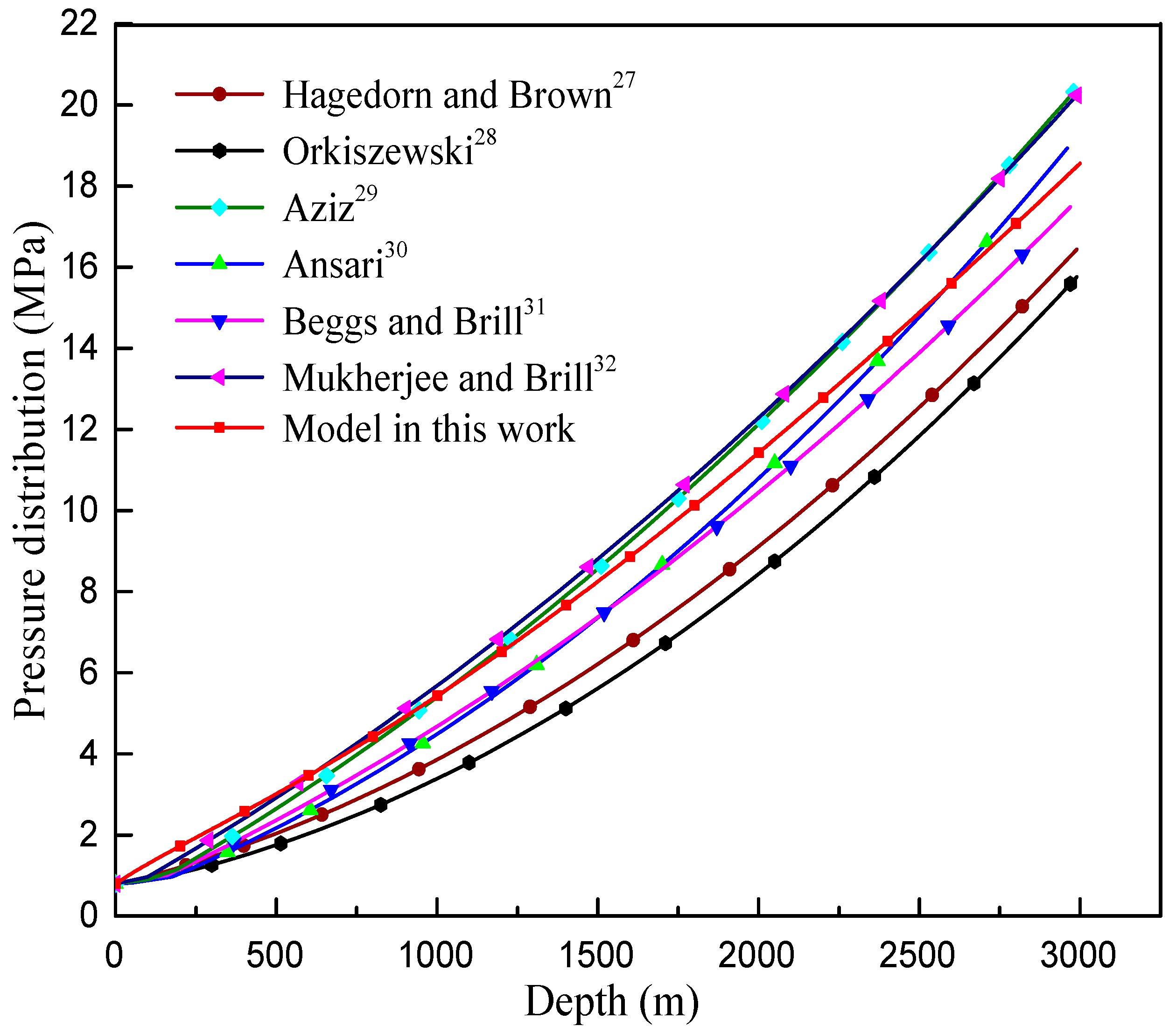 Energies 11 00240 g002