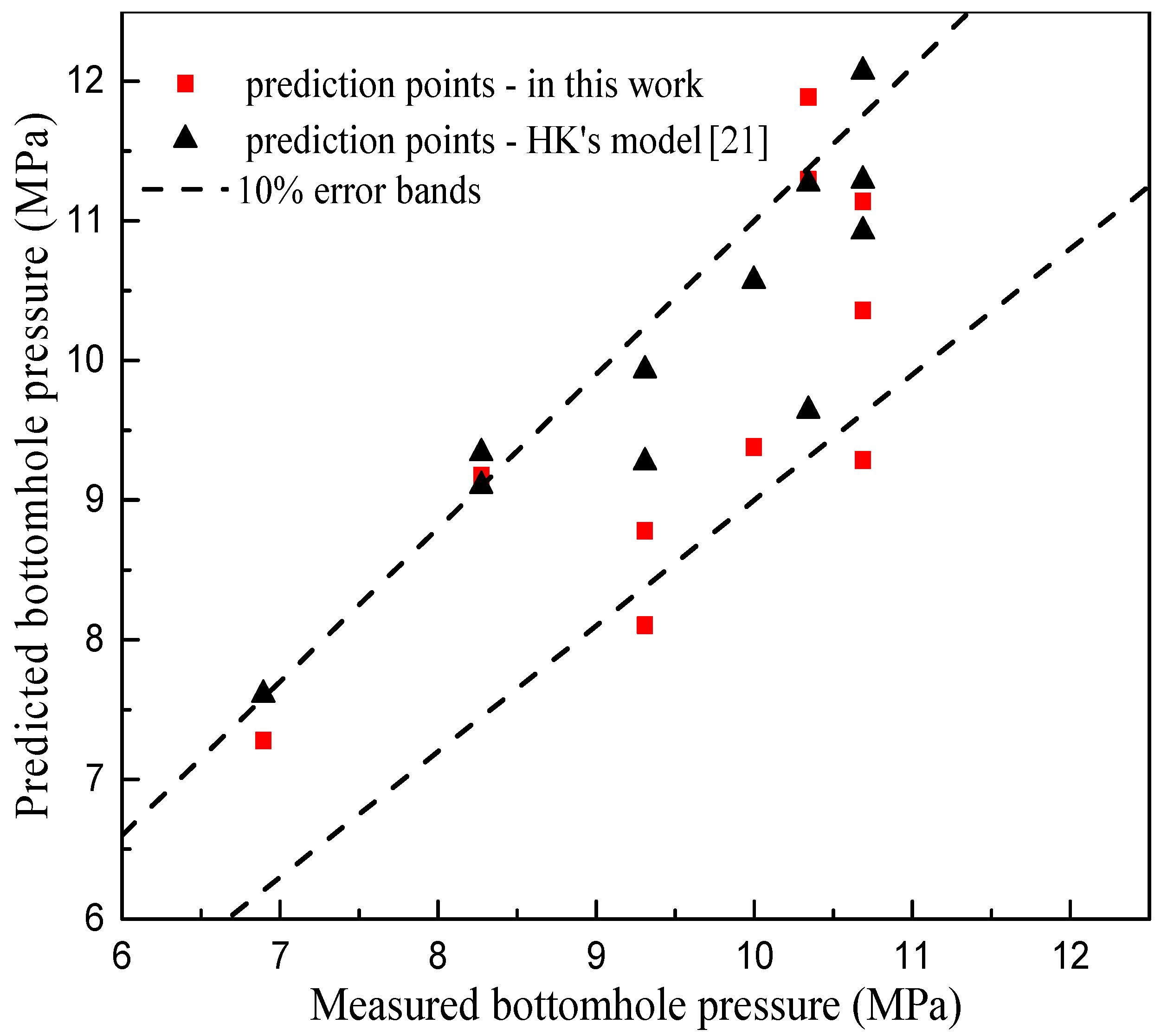 Energies 11 00240 g003