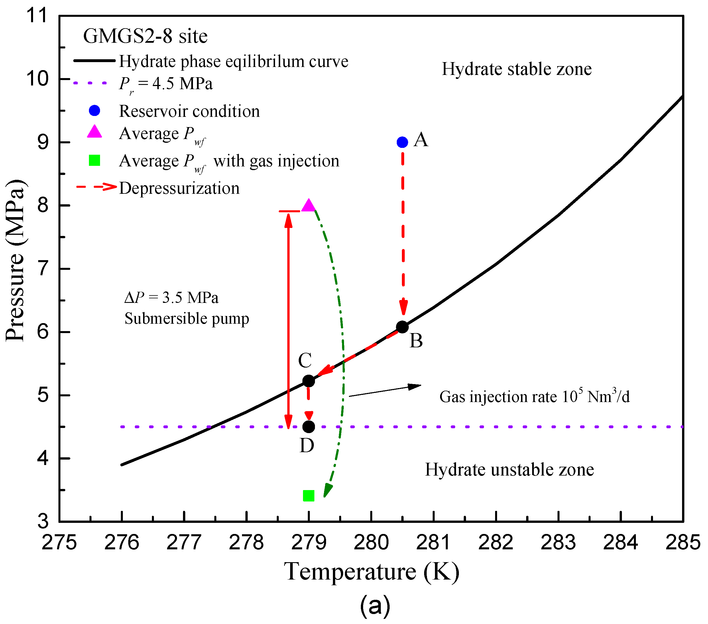 Energies 11 00240 g004a
