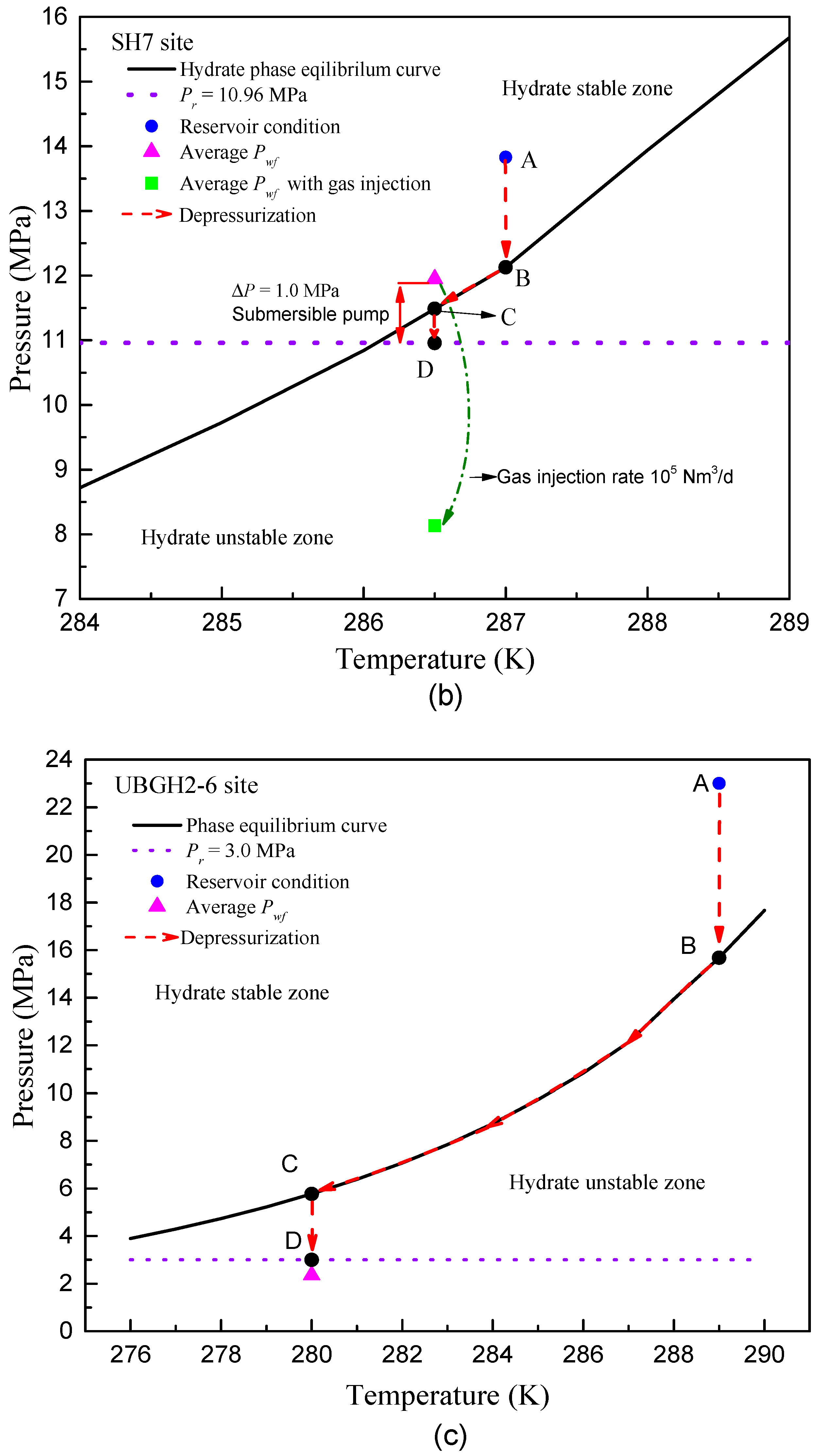 Energies 11 00240 g004b
