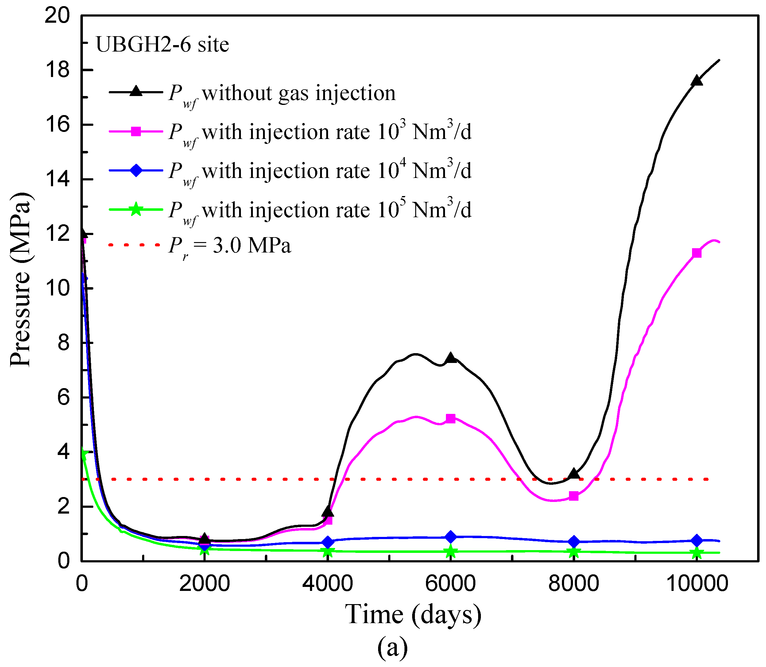 Energies 11 00240 g005a