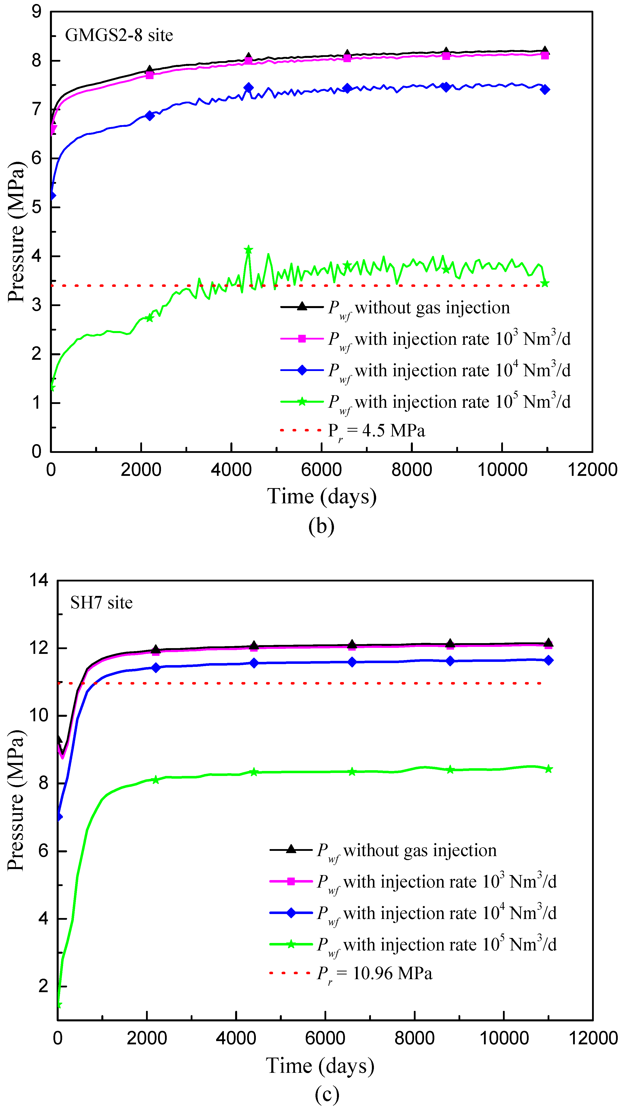Energies 11 00240 g005b