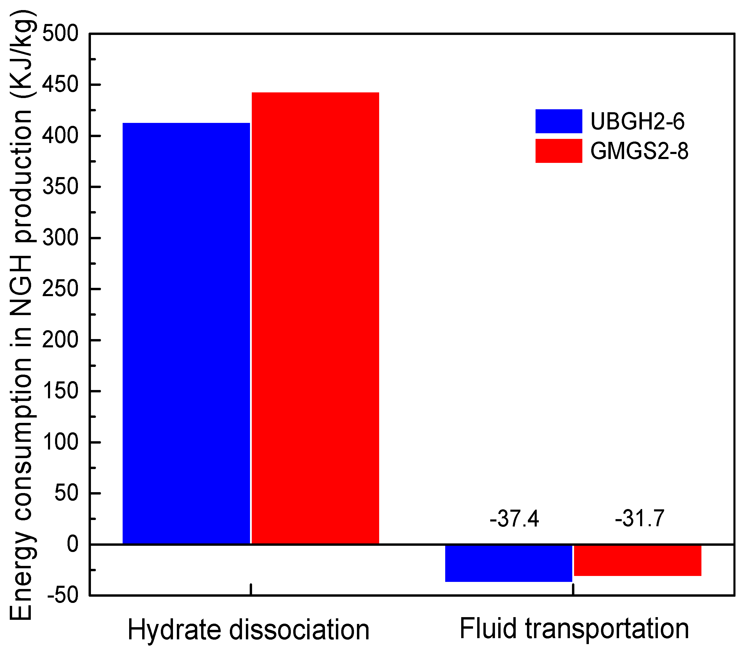 Energies 11 00240 g006