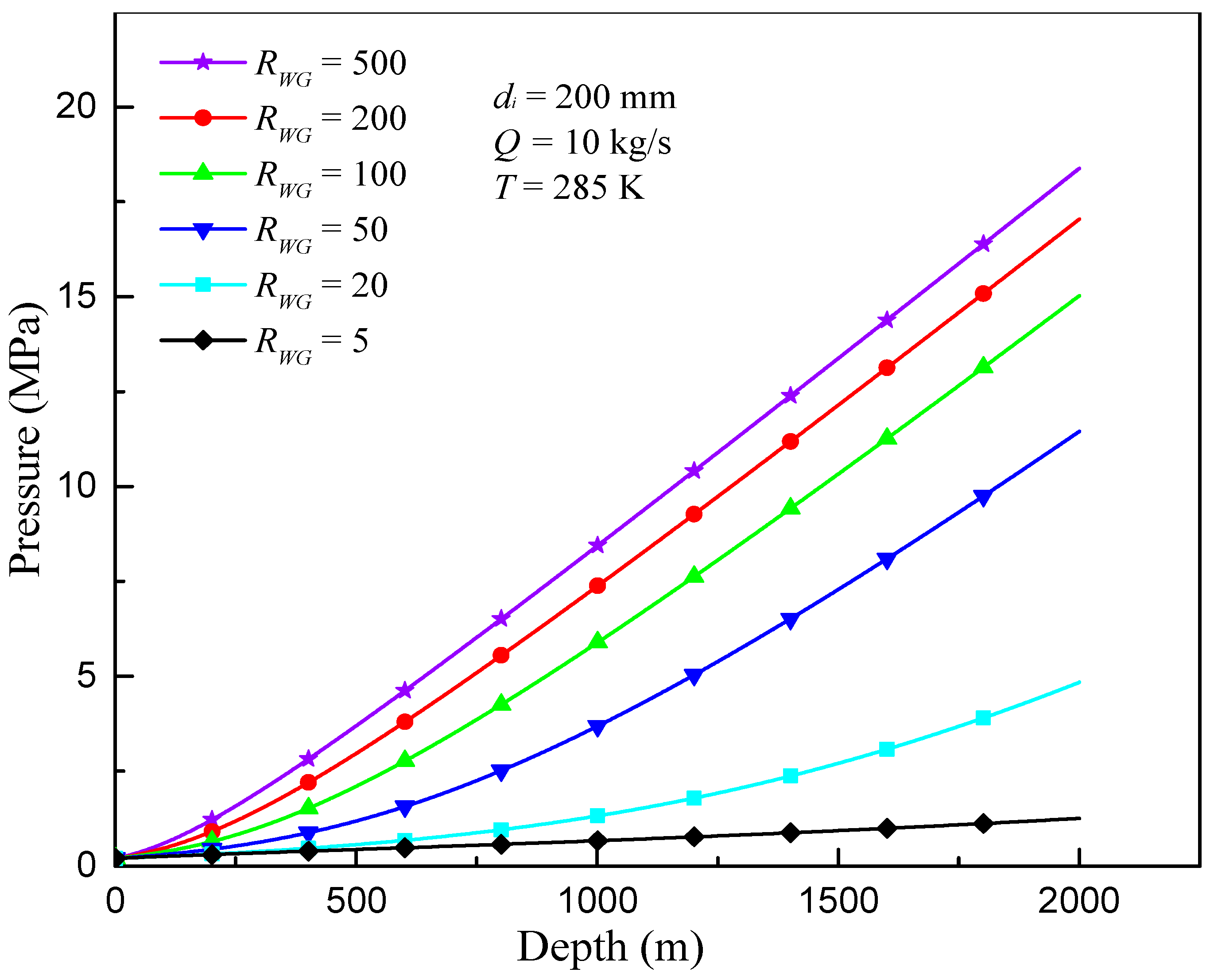Energies 11 00240 g007