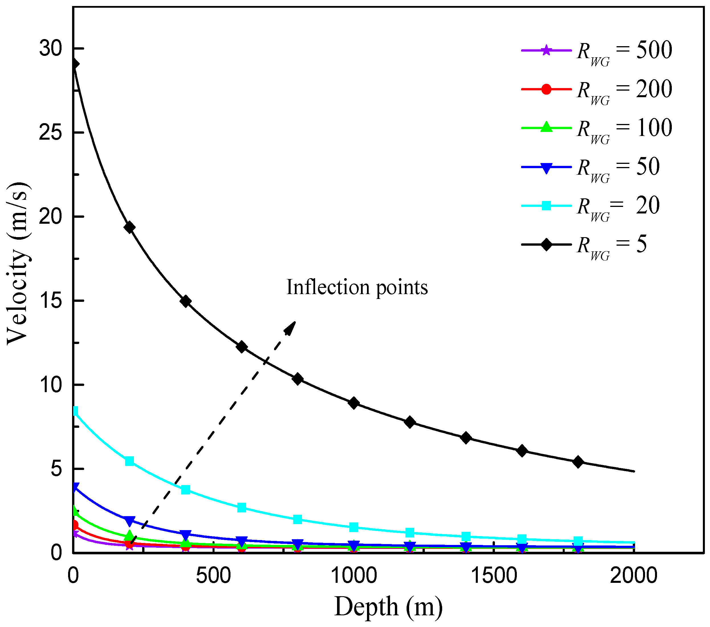 Energies 11 00240 g010