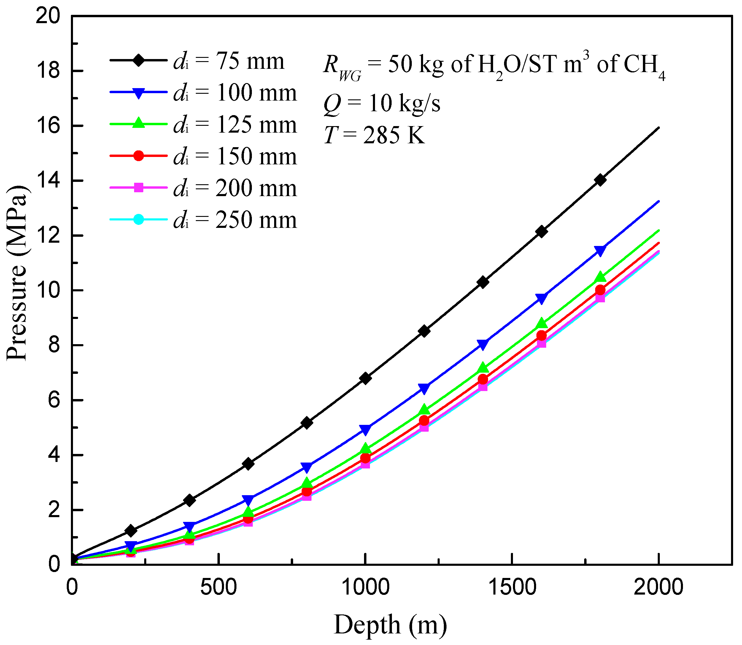 Energies 11 00240 g011