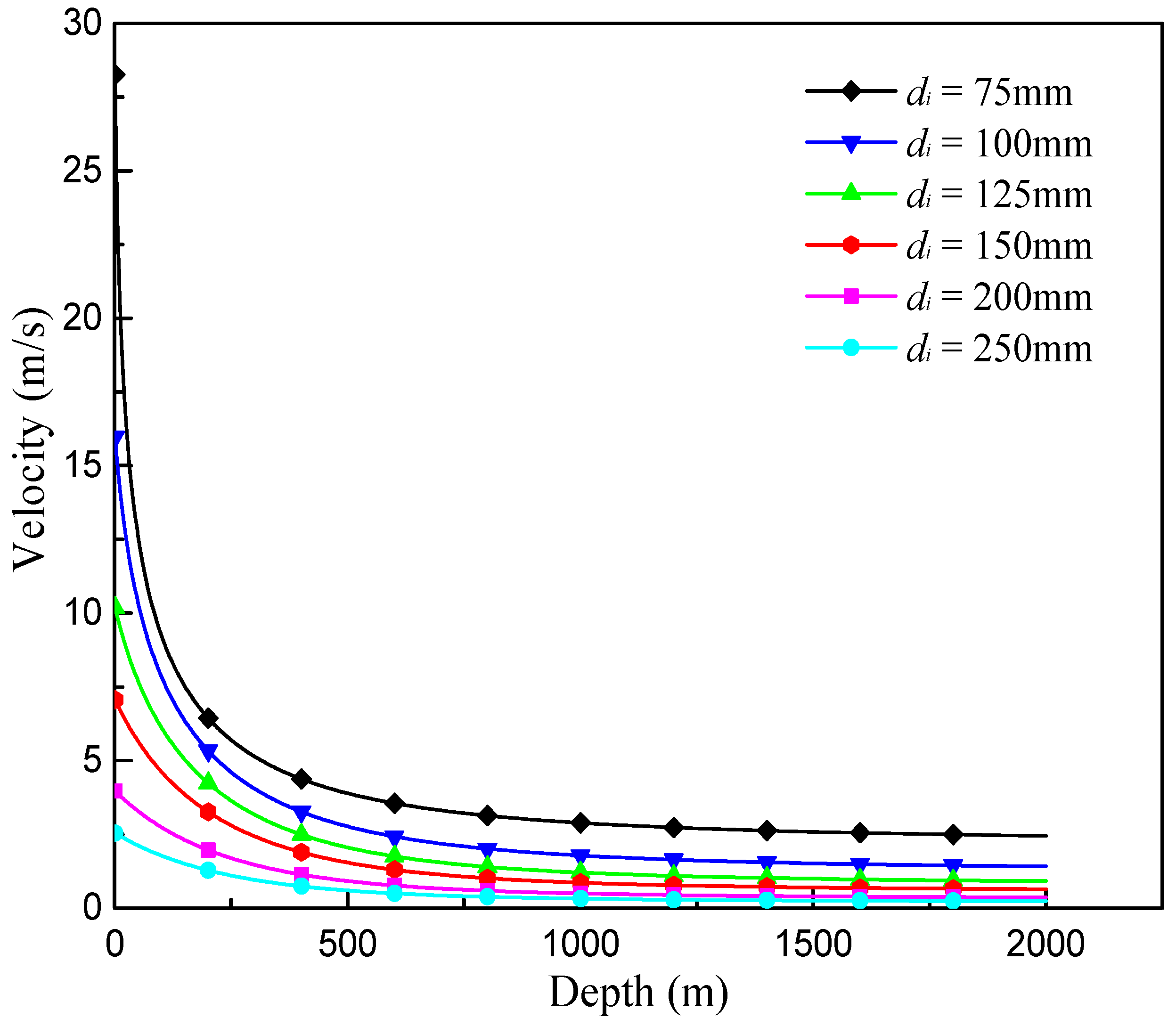 Energies 11 00240 g012