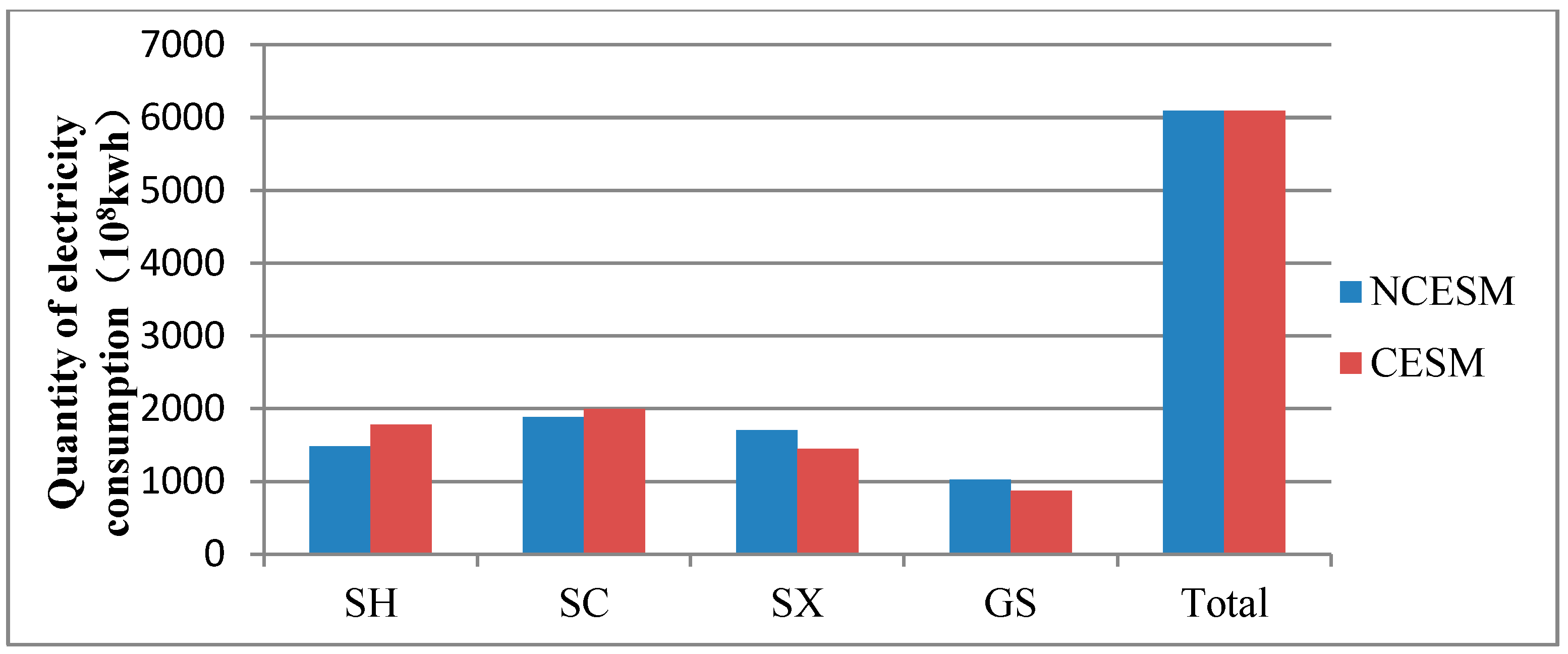 Energies 11 00241 g001