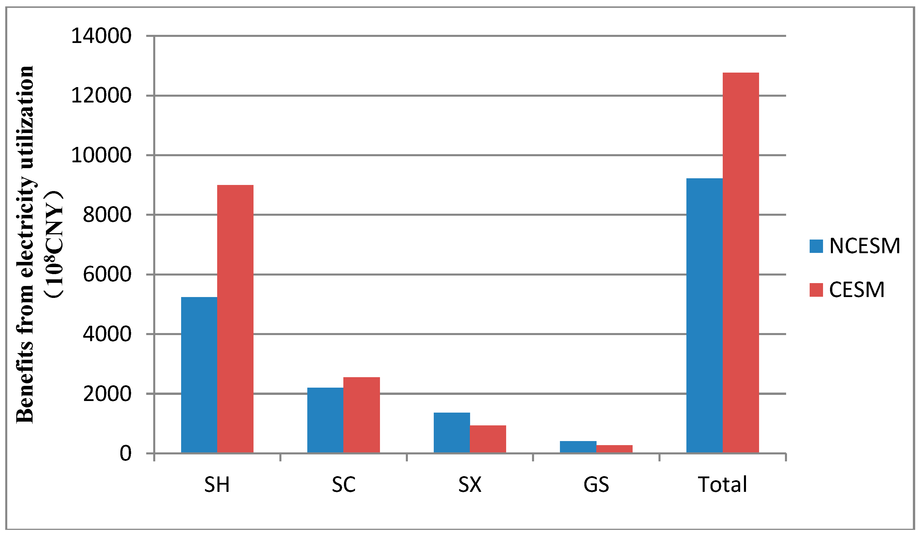 Energies 11 00241 g002