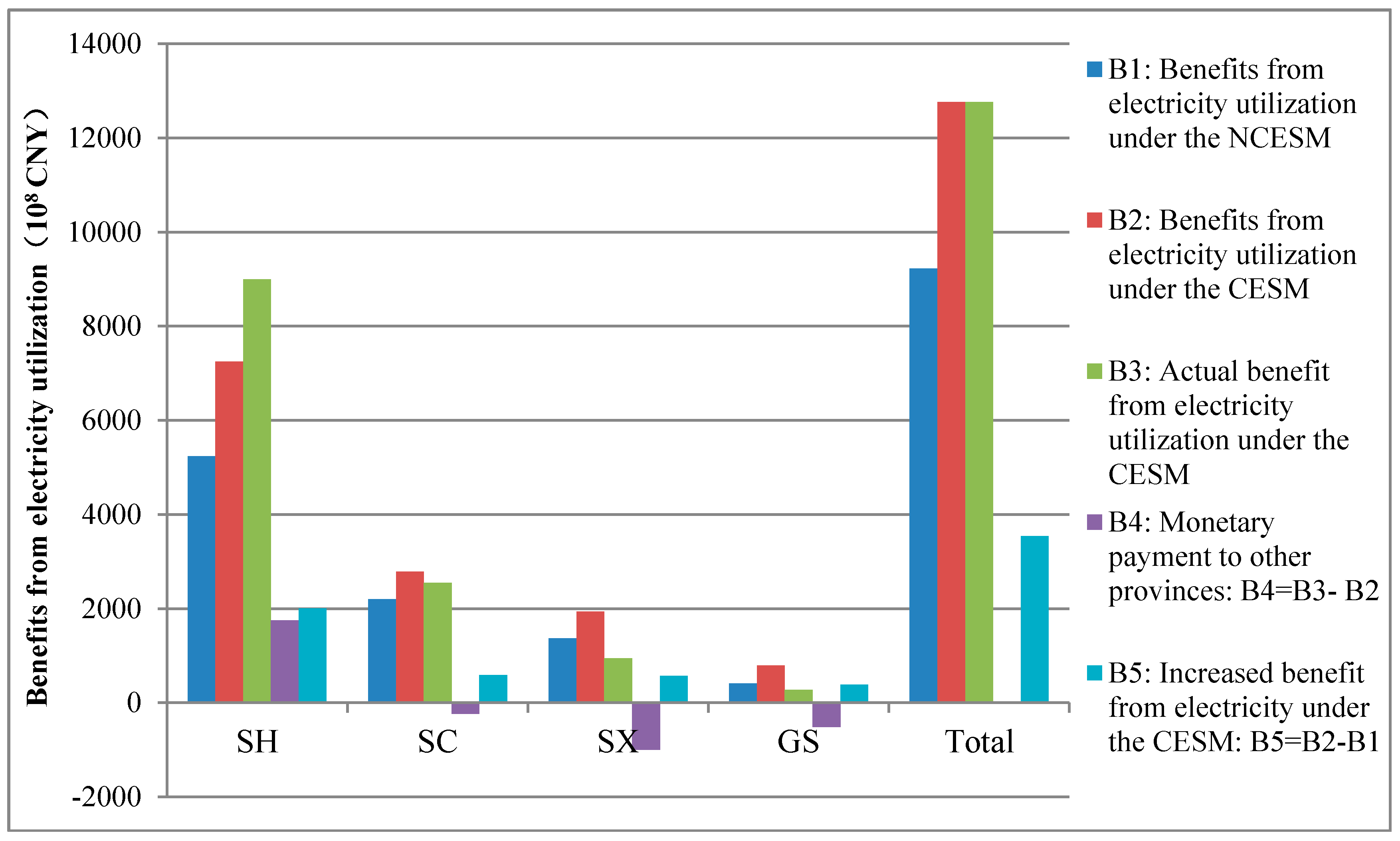 Energies 11 00241 g003