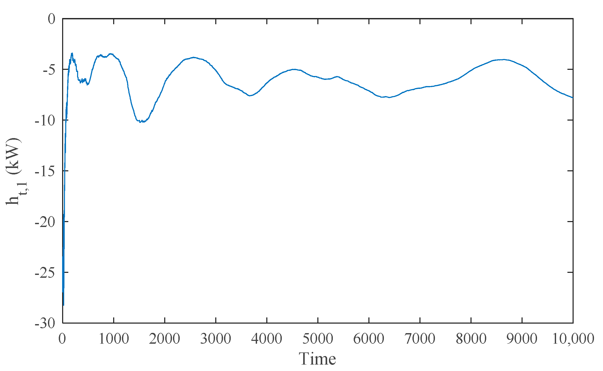 Energies 11 00243 g004