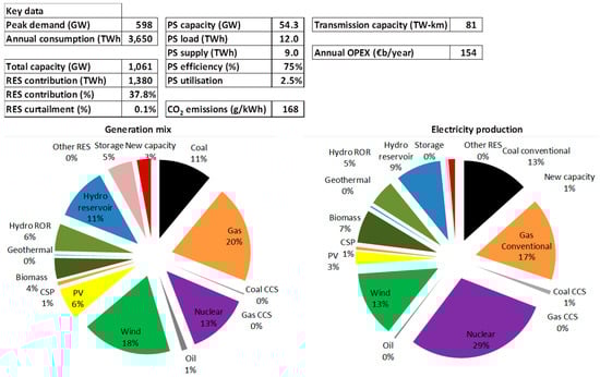 Energies 11 00246 g0a1 550