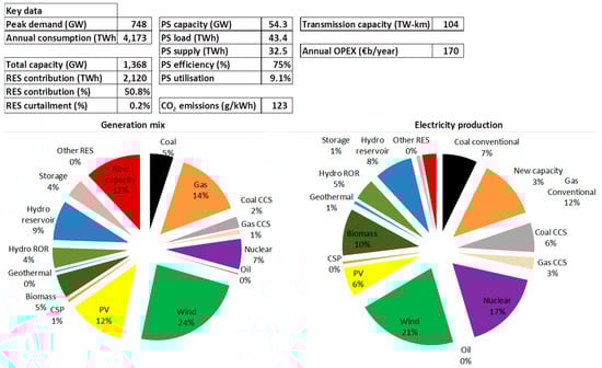 Energies 11 00246 g0a2 550