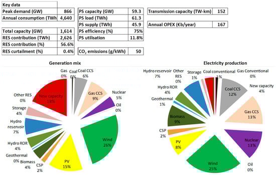 Energies 11 00246 g0a3 550