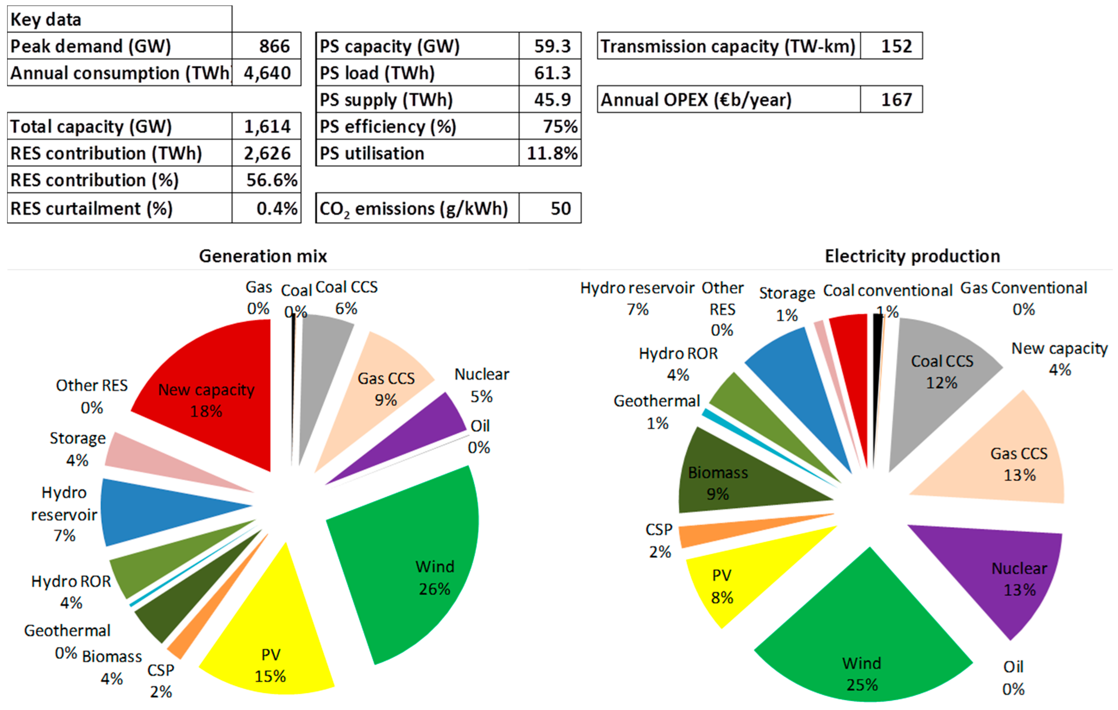 Energies 11 00246 g0a3