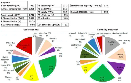 Energies 11 00246 g0a4 550
