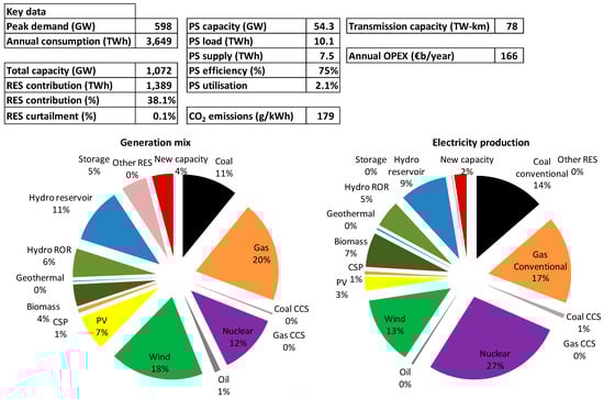 Energies 11 00246 g0a5 550