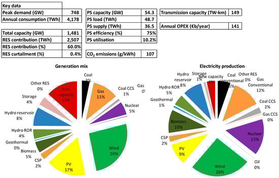 Energies 11 00246 g0a6 550