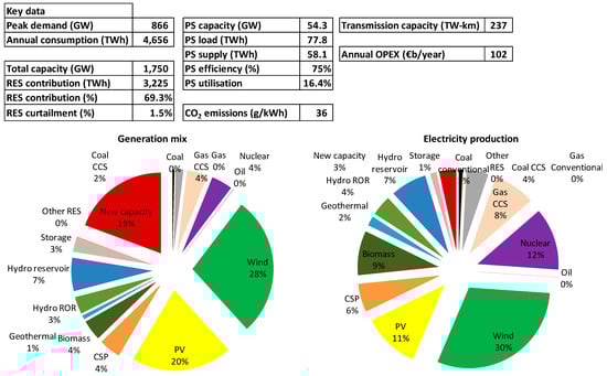 Energies 11 00246 g0a7 550