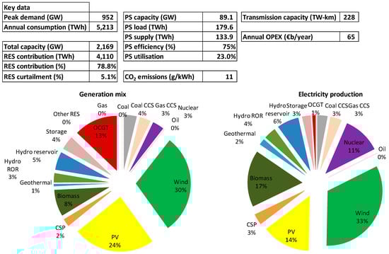 Energies 11 00246 g0a8 550