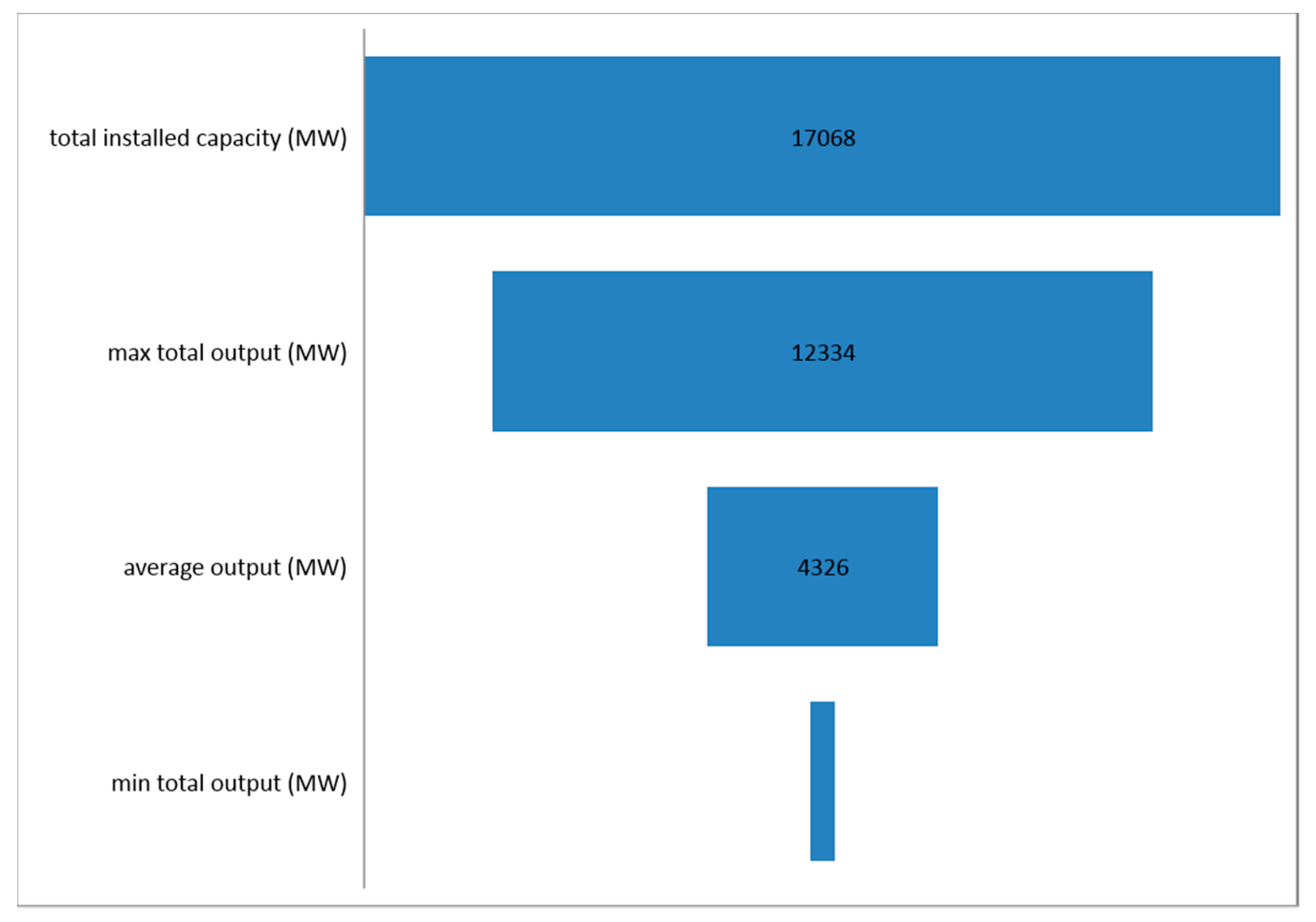 Energies 11 00251 g002