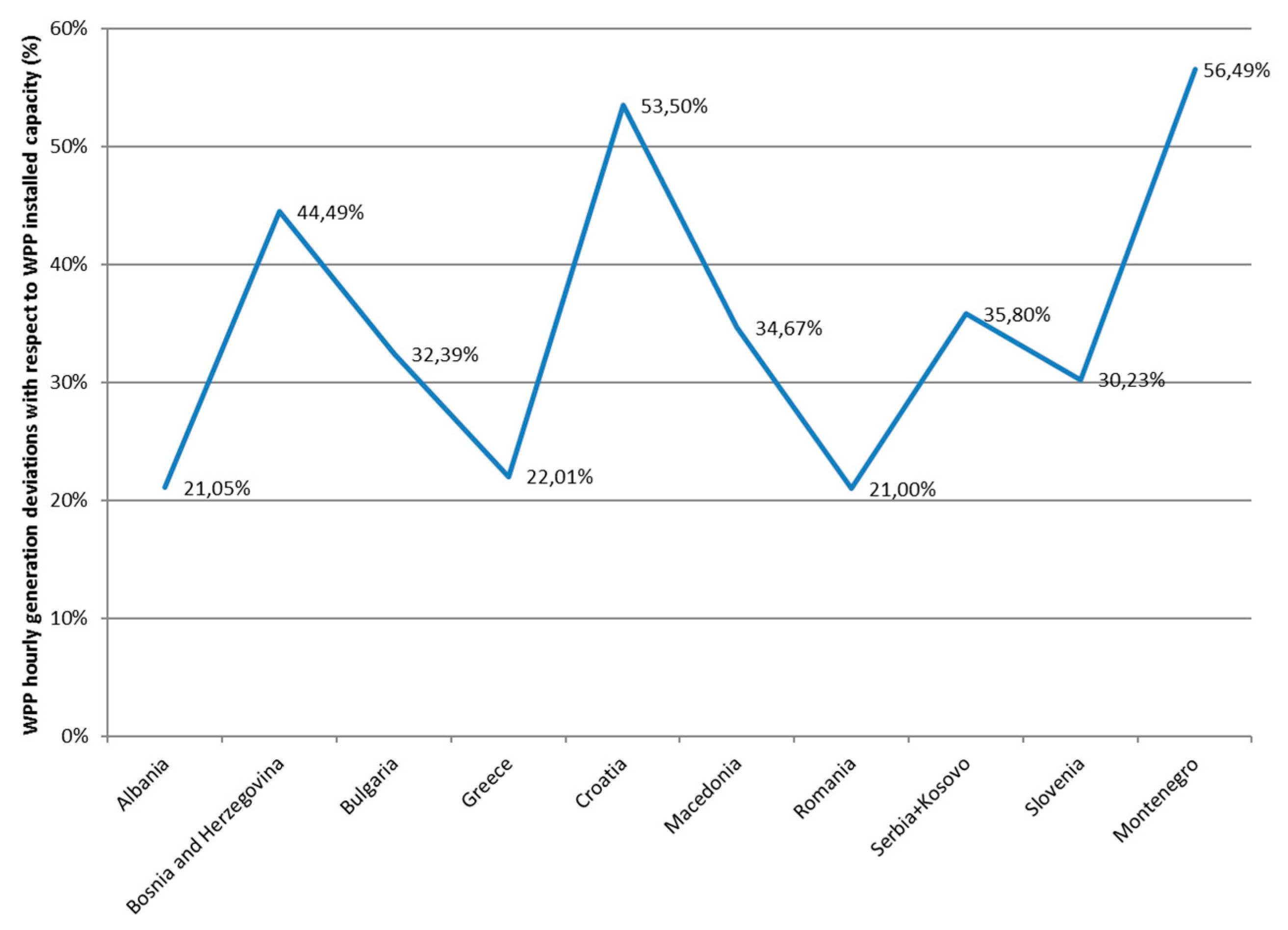 Energies 11 00251 g004