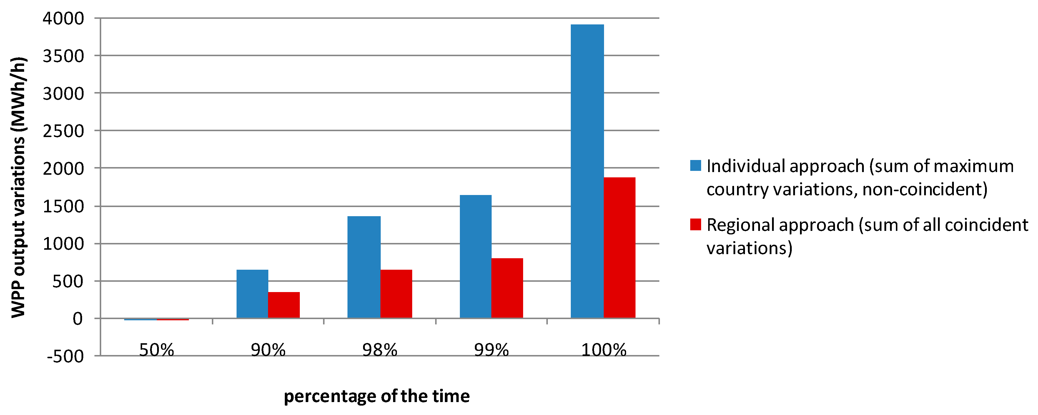 Energies 11 00251 g005