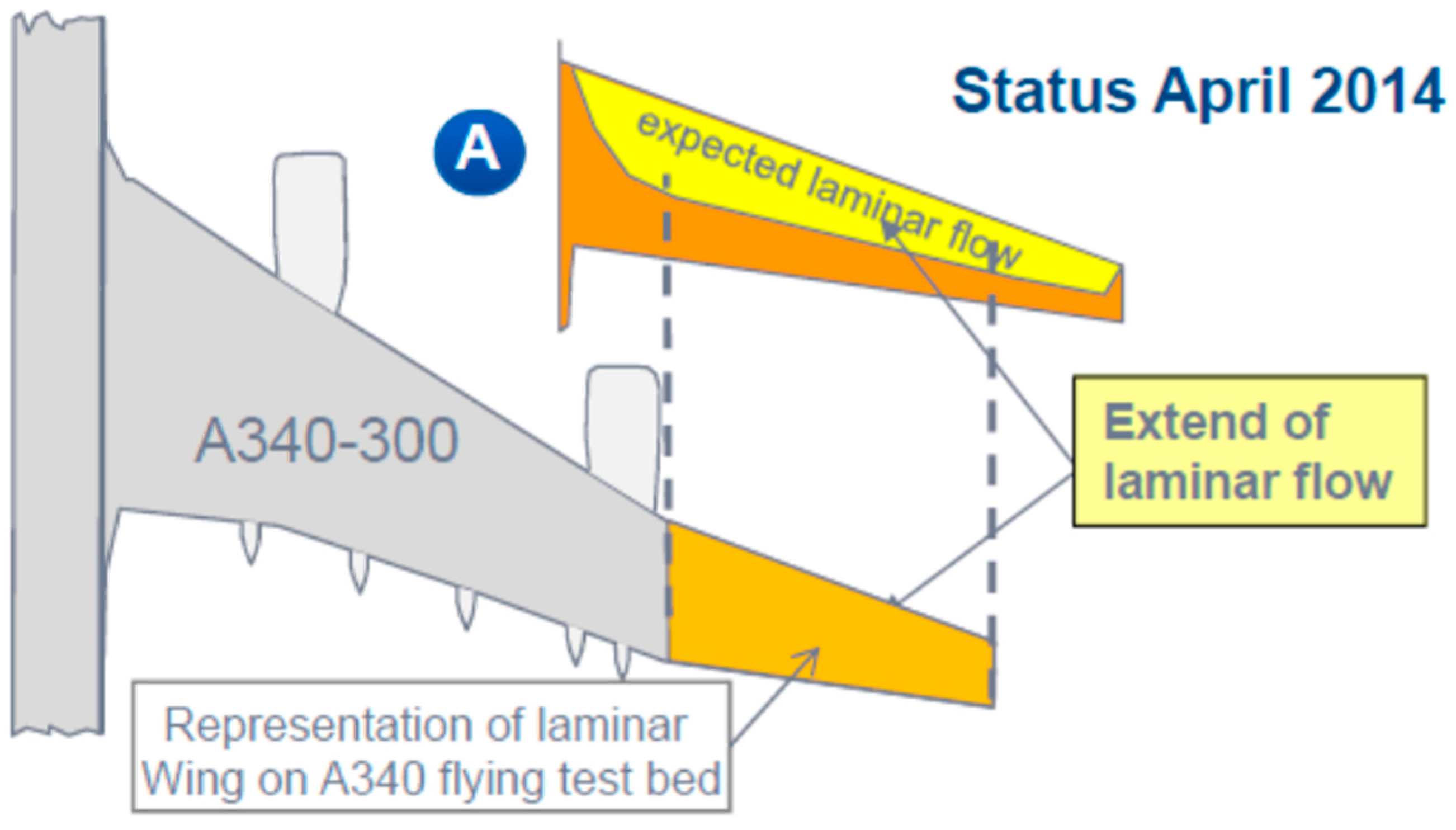 Energies 11 00252 g004