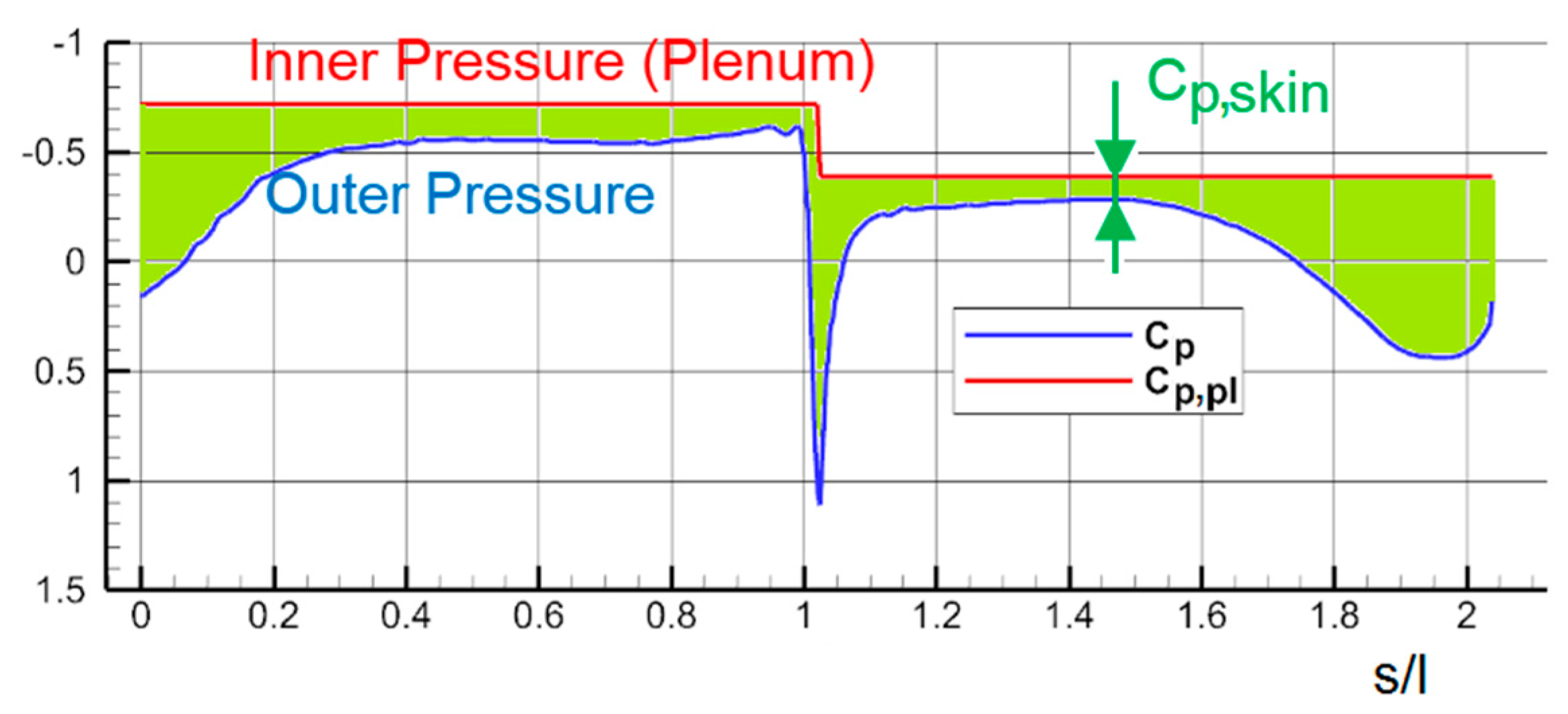 Energies 11 00252 g012