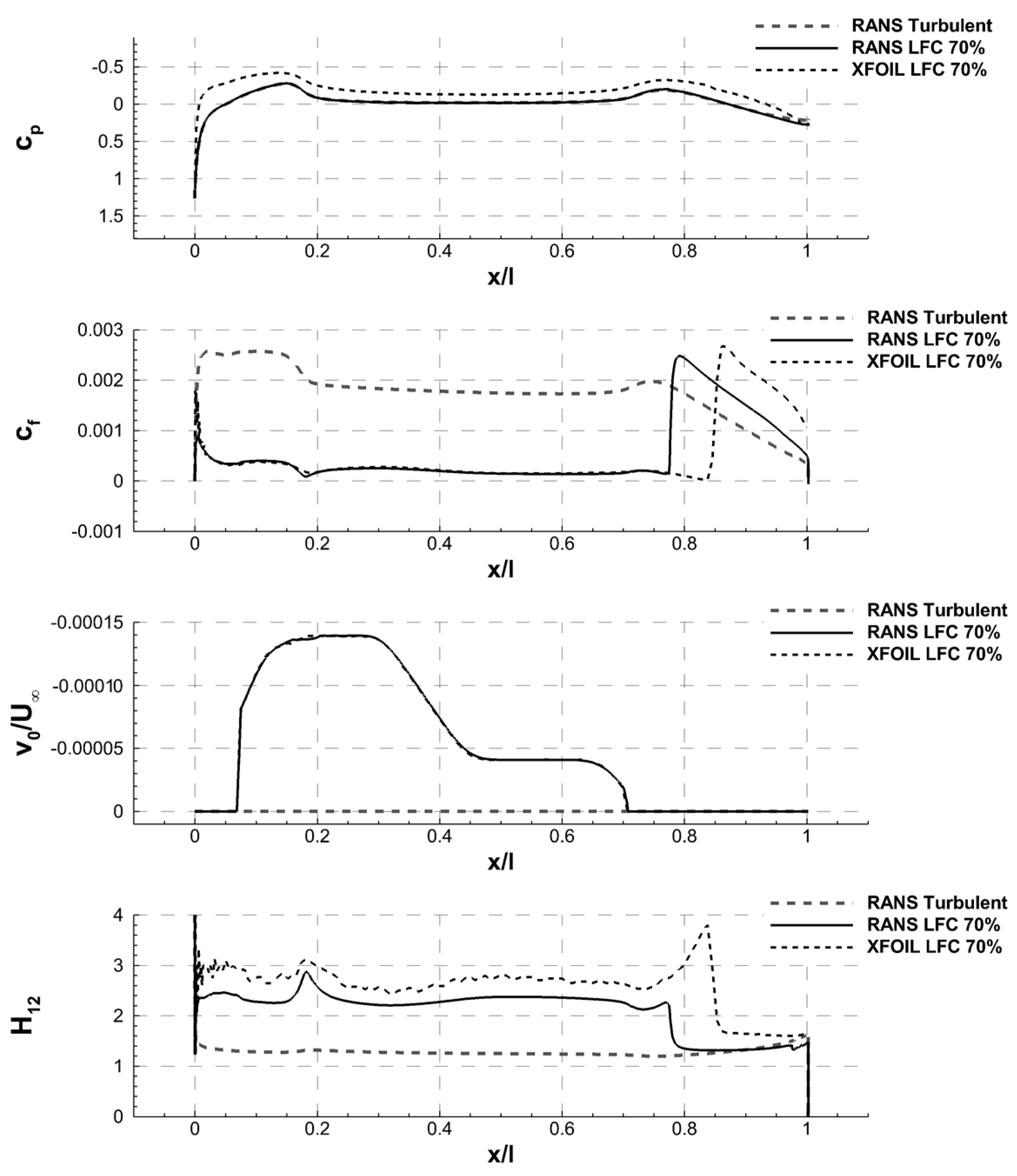 Energies 11 00252 g022