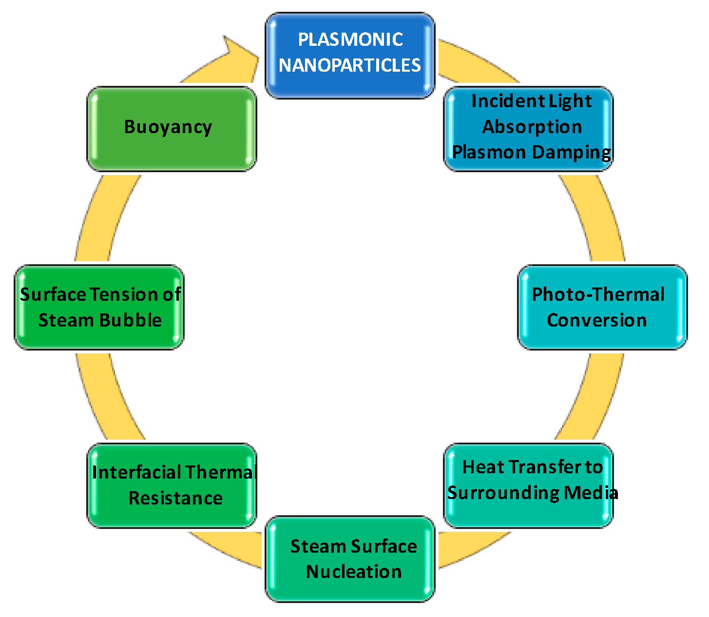 Energies 11 00253 g002
