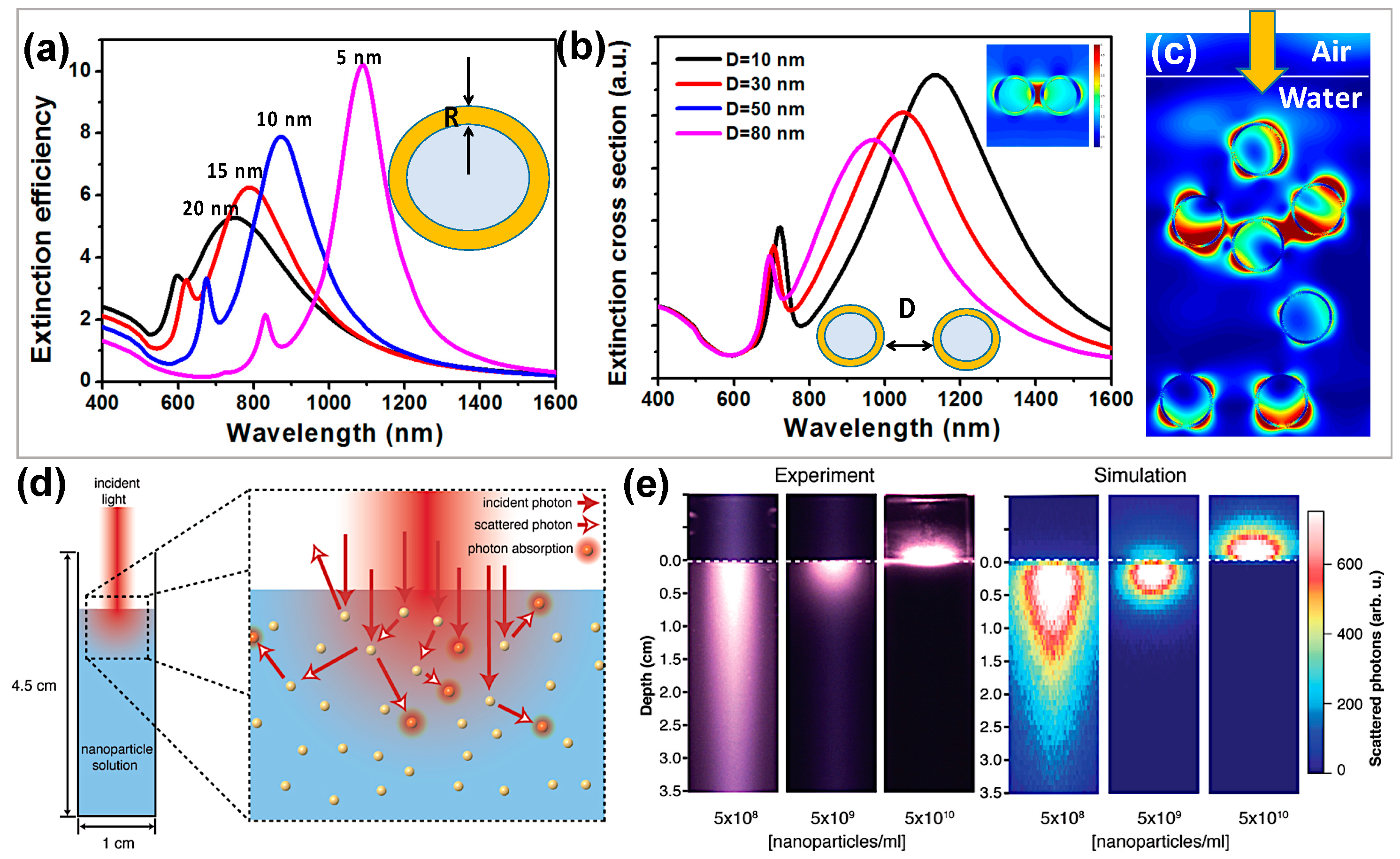 Energies 11 00253 g003