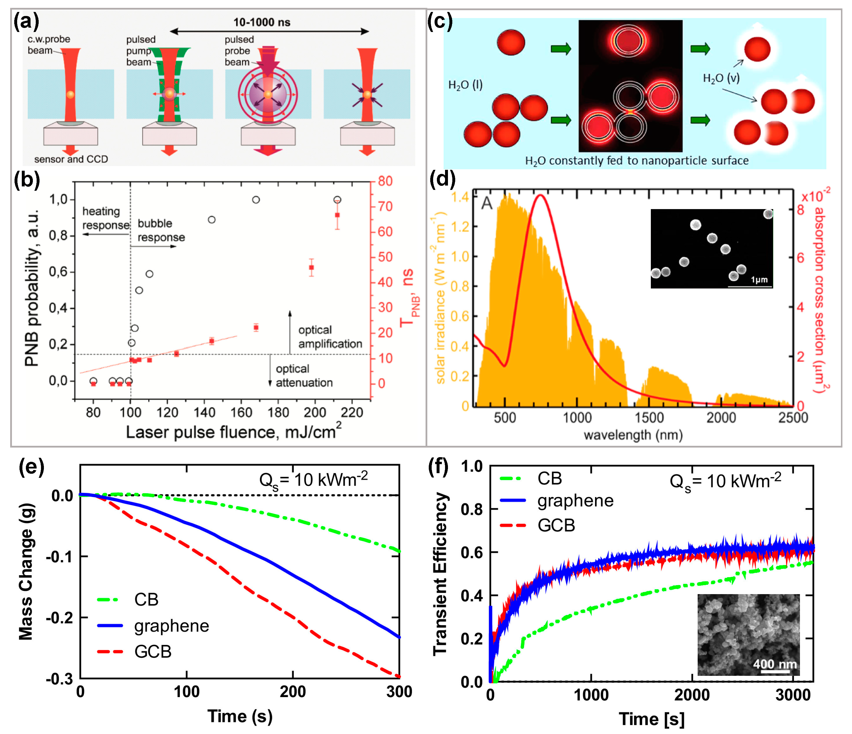 Energies 11 00253 g004